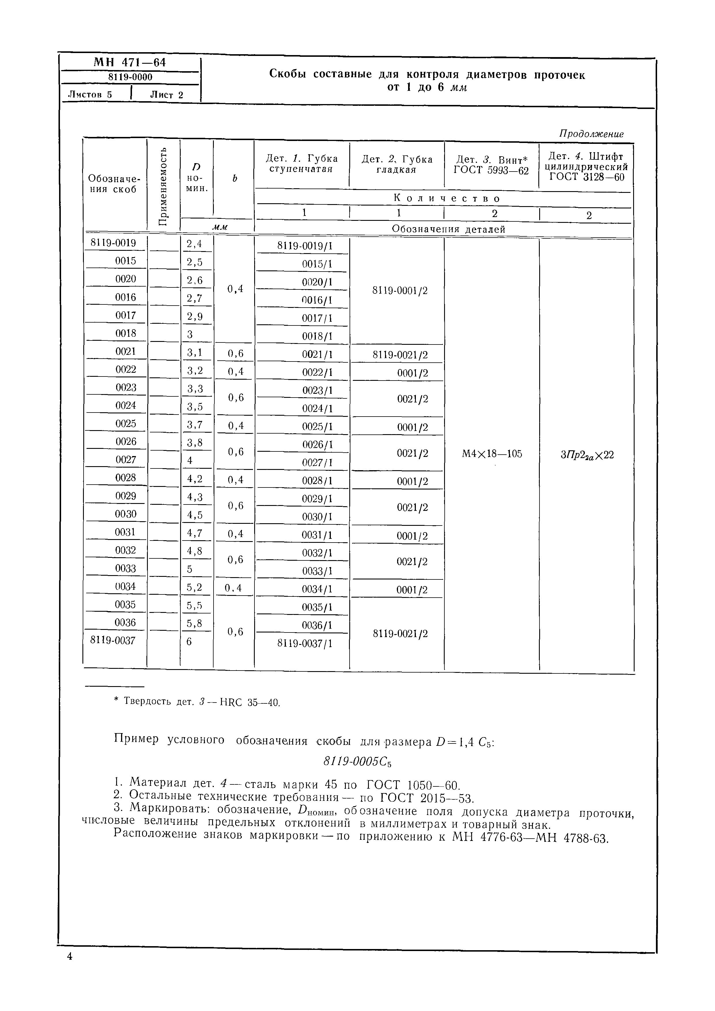 МН 471-64