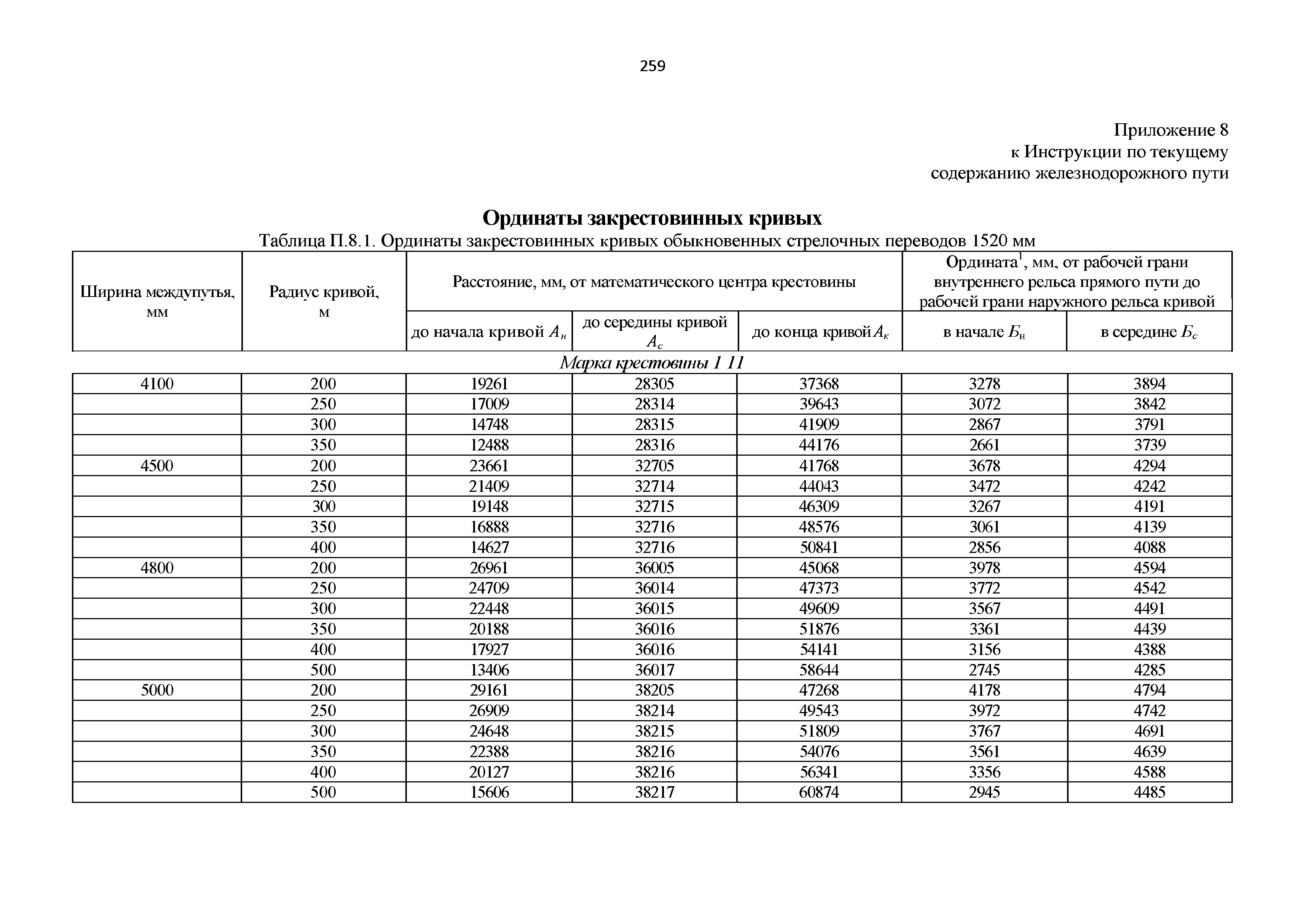 Карта мэк ржд инструкция по применению