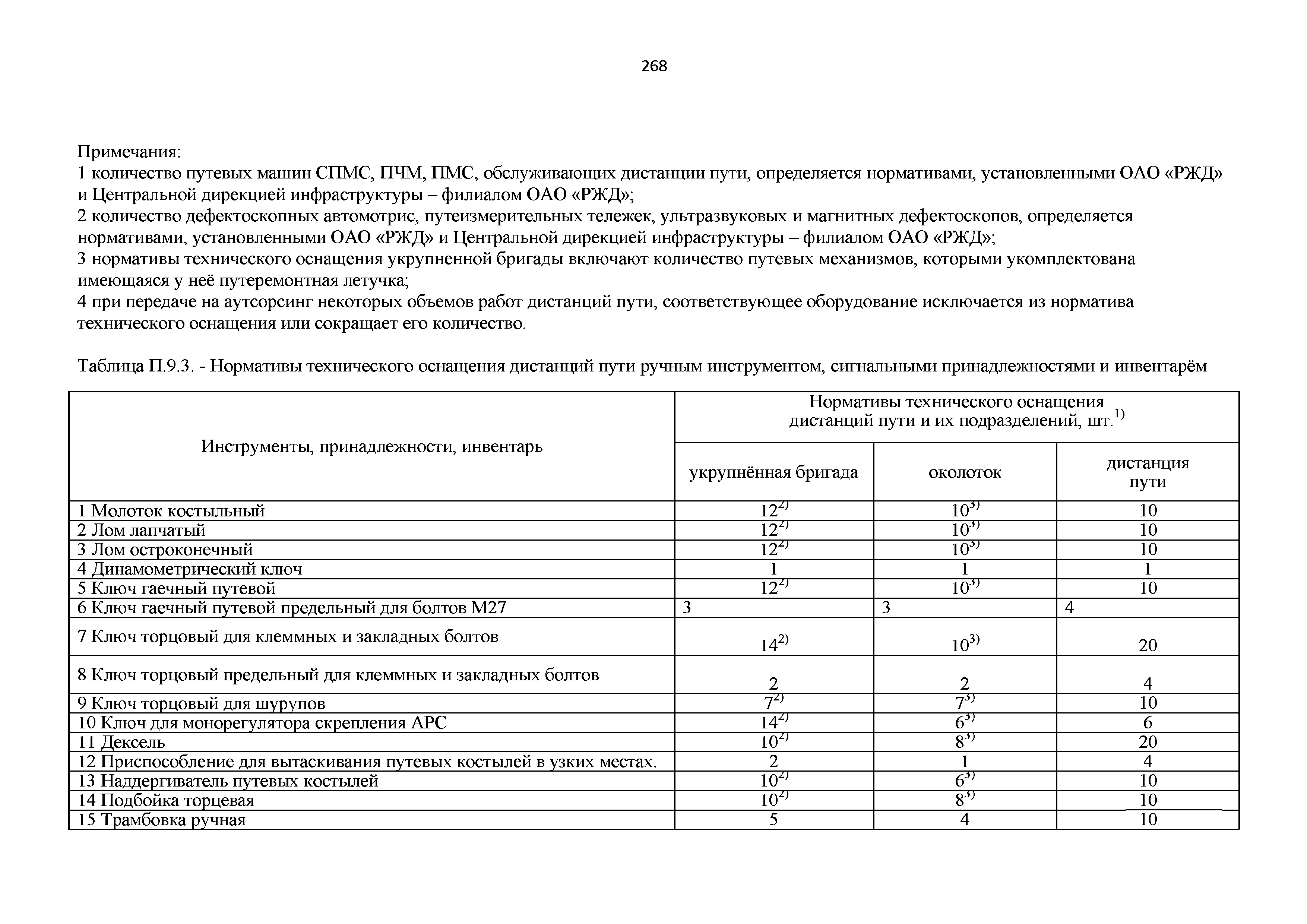 Карта мэк ржд инструкция по применению