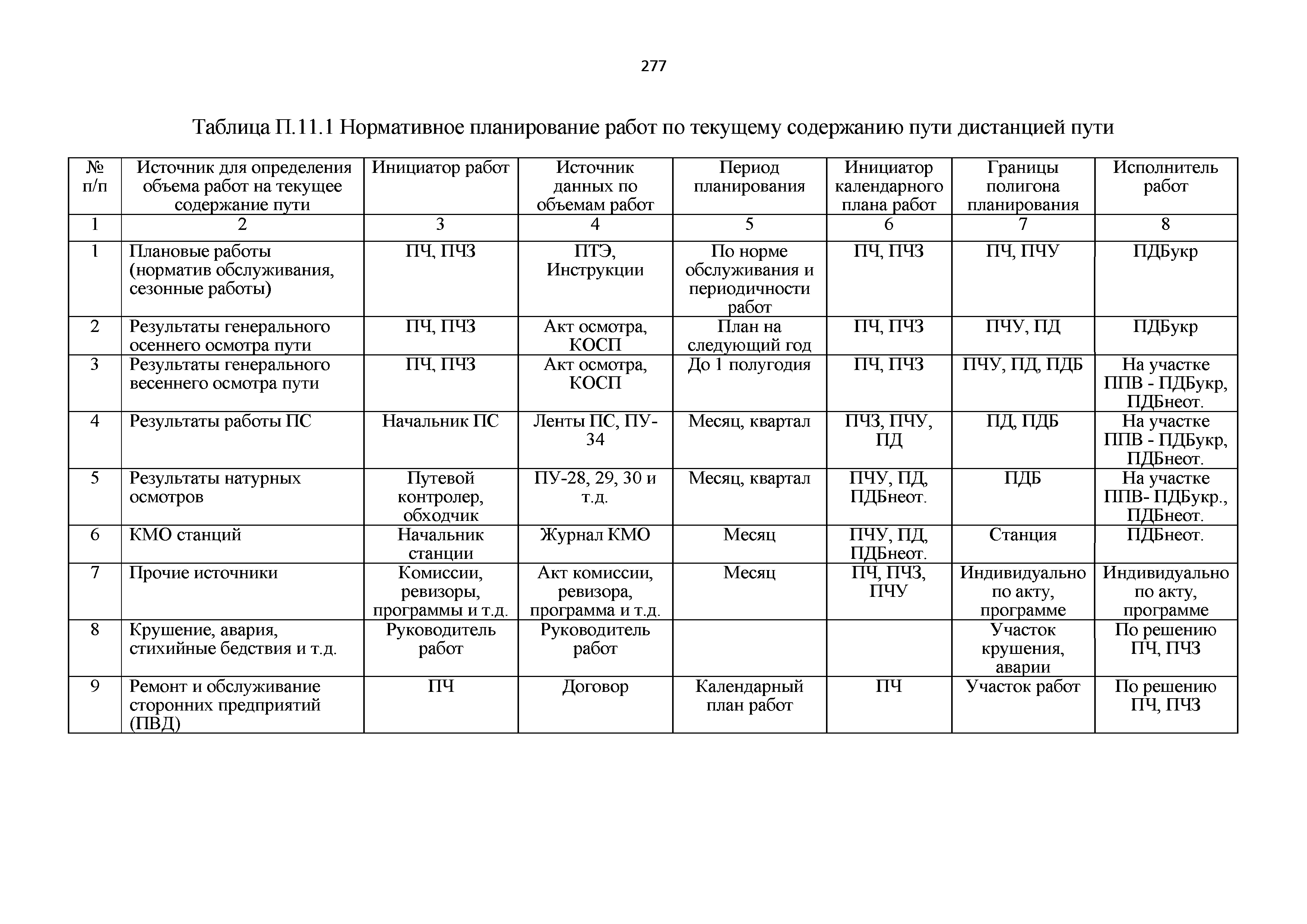 Список руководства ржд