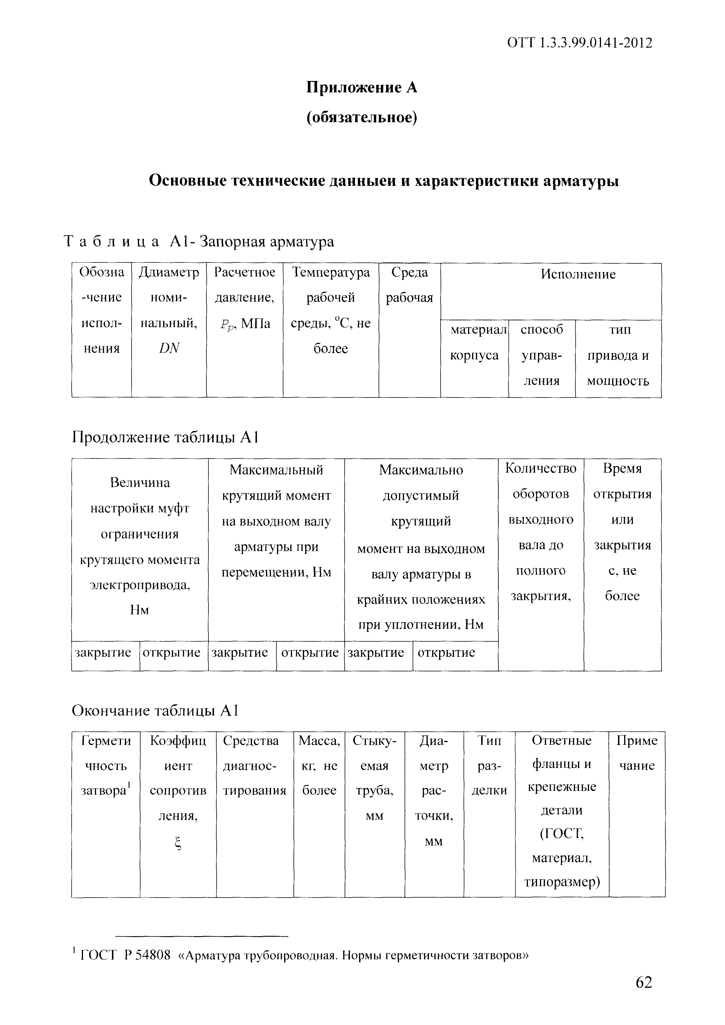 ОТТ 1.3.3.99.0141-2012