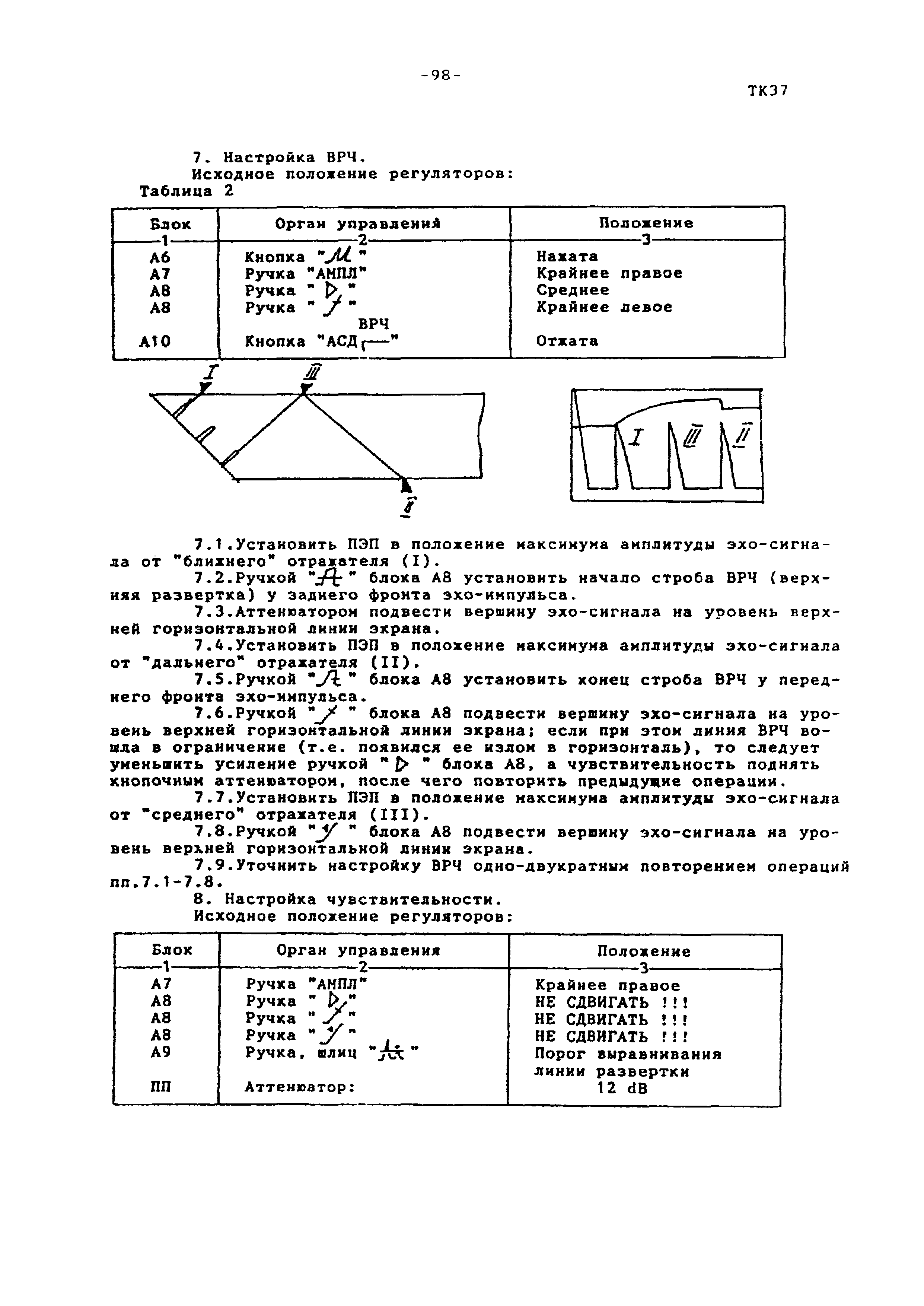 Технологическая карта ТК-37