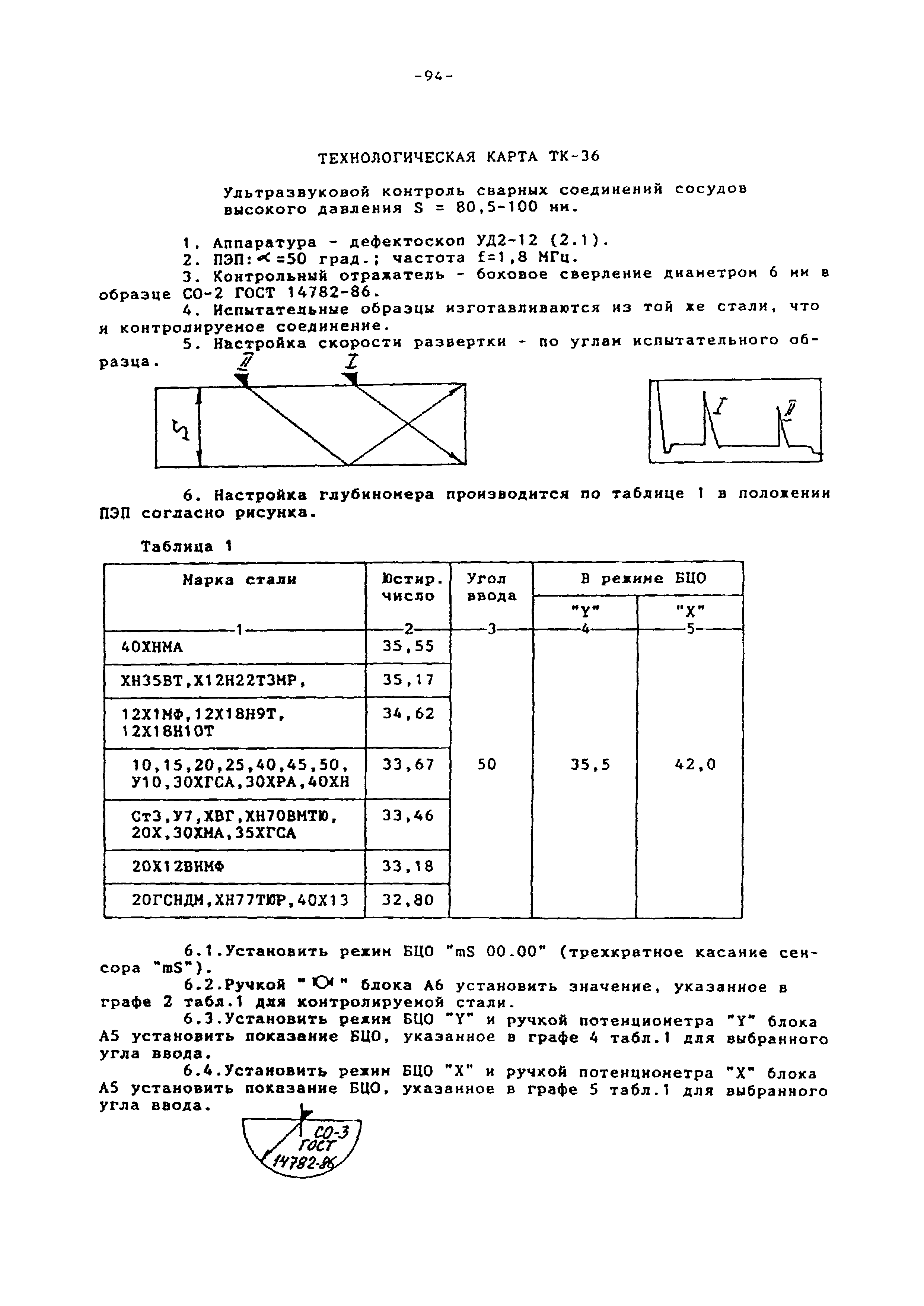 Технологическая карта ТК-36