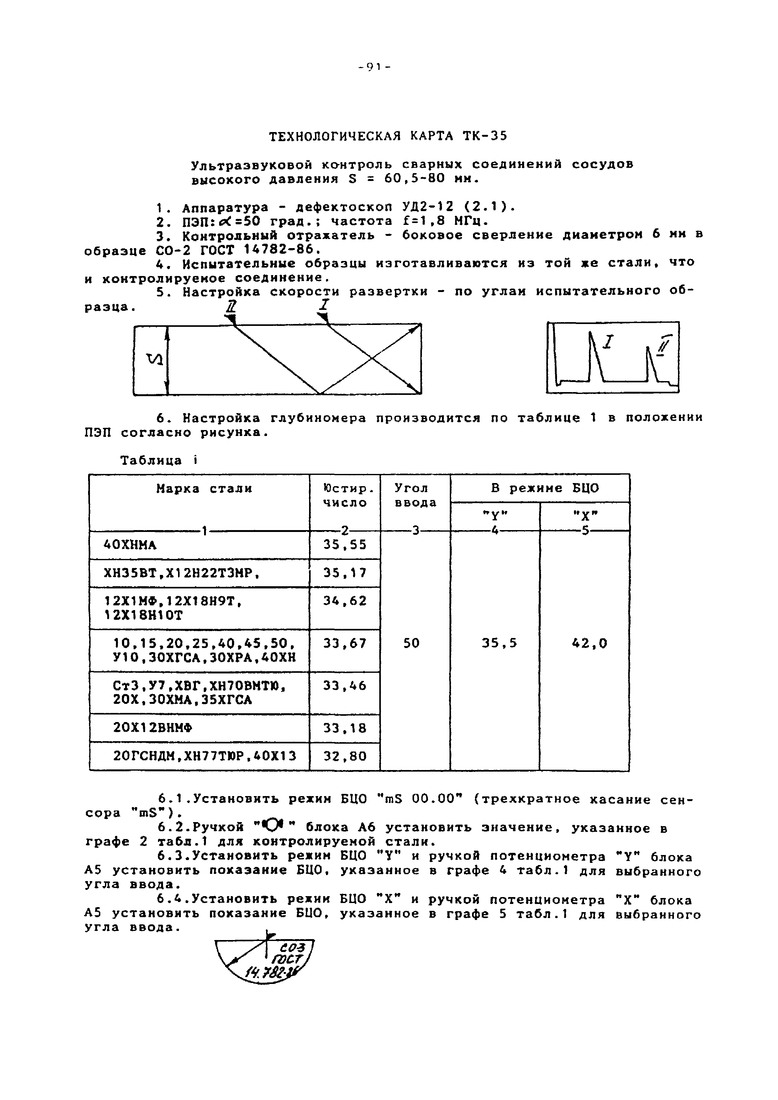 Технологическая карта ТК-35