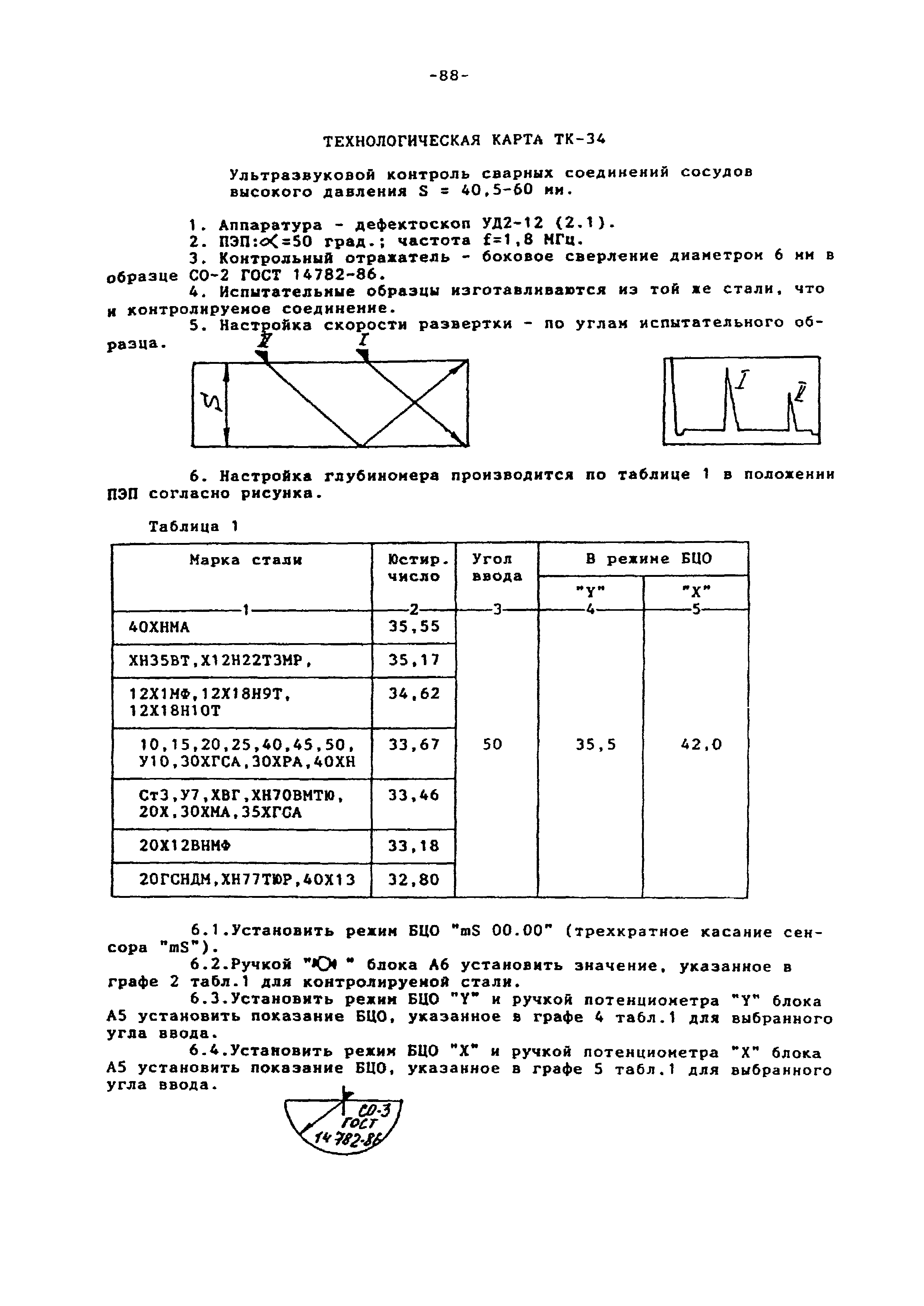 Технологическая карта ТК-34