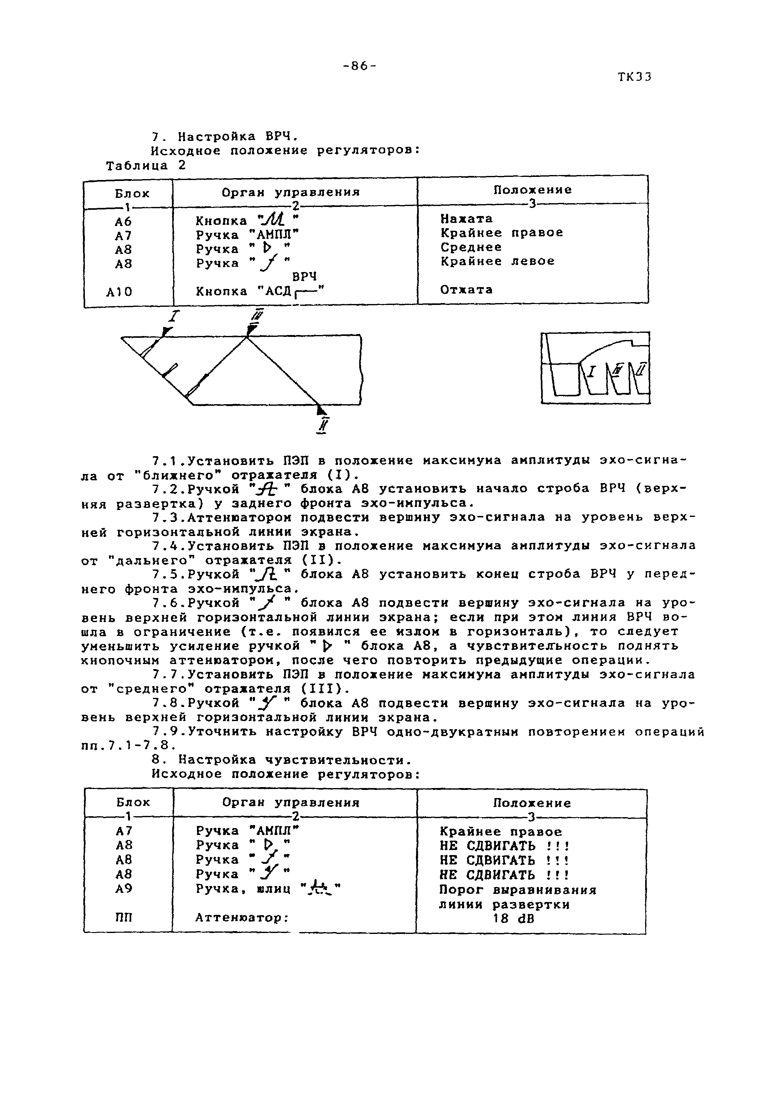 Технологическая карта ТК-33