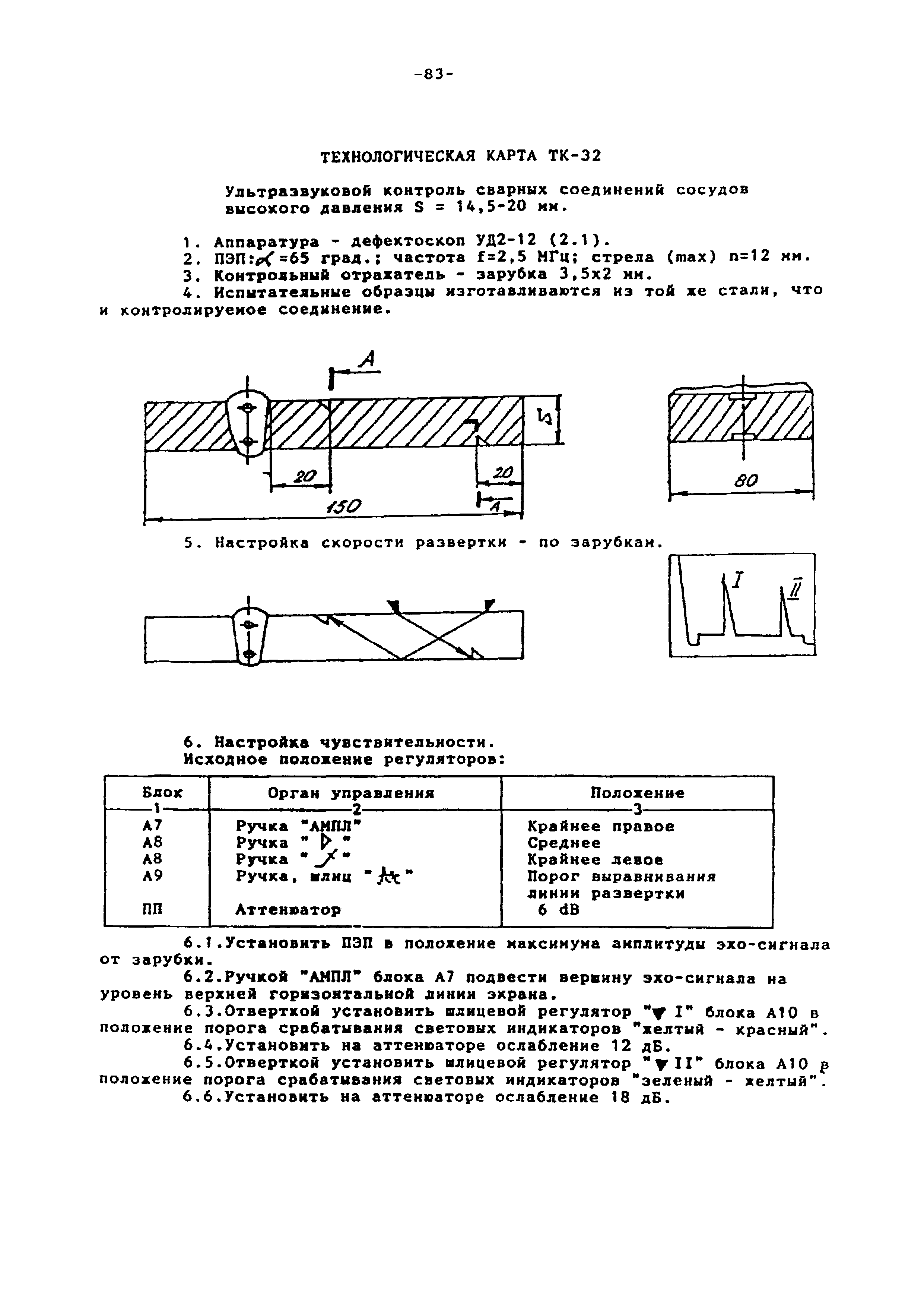 Технологическая карта ТК-32