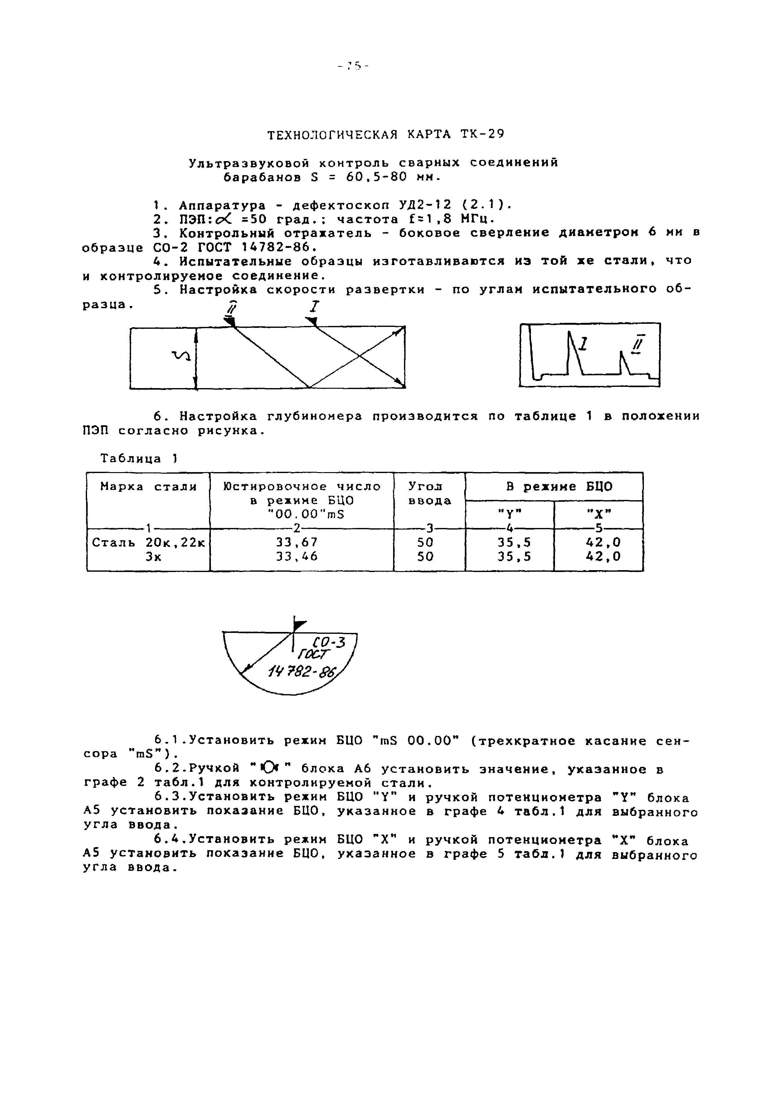 Технологическая карта ТК-29