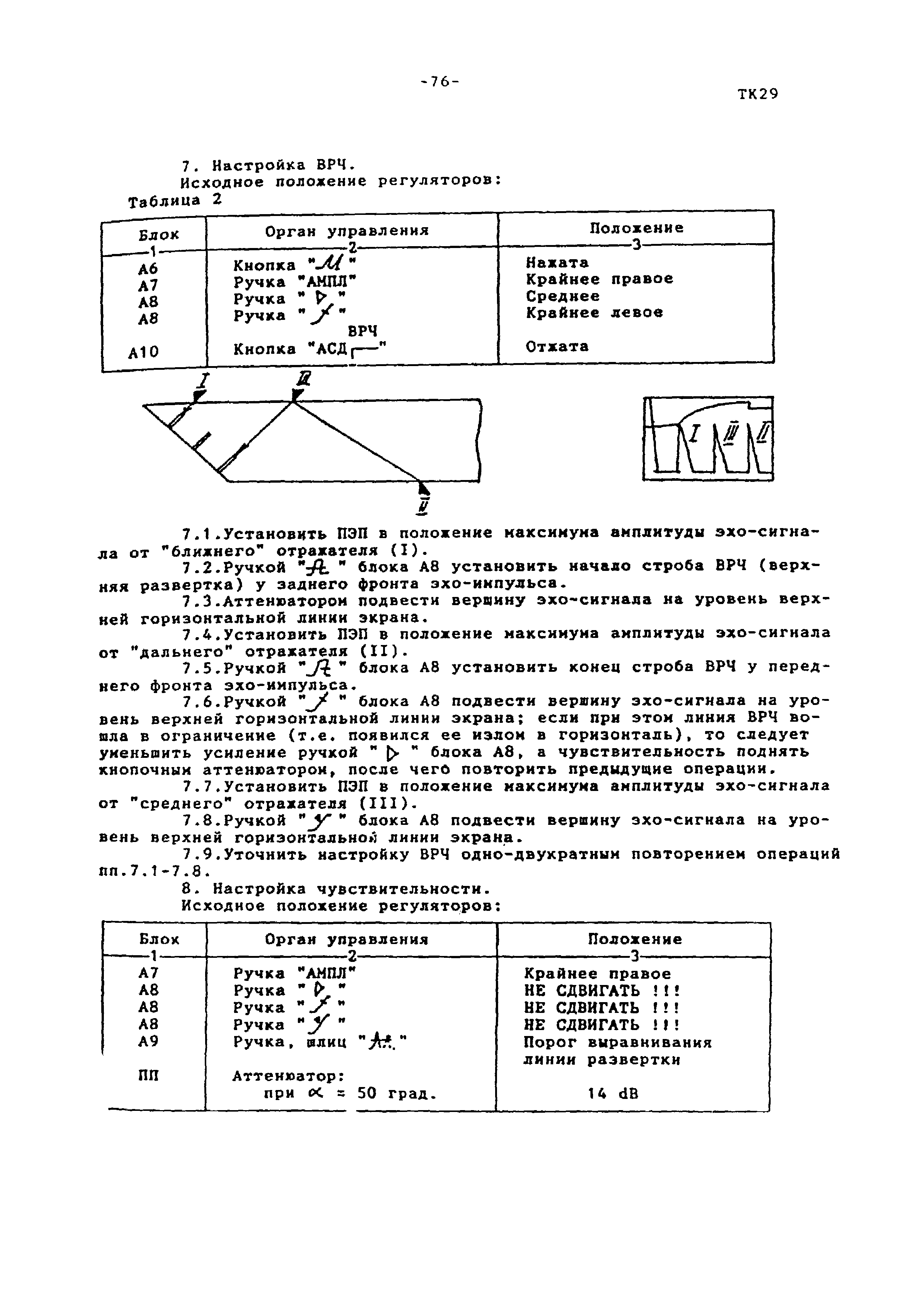 Технологическая карта ТК-29