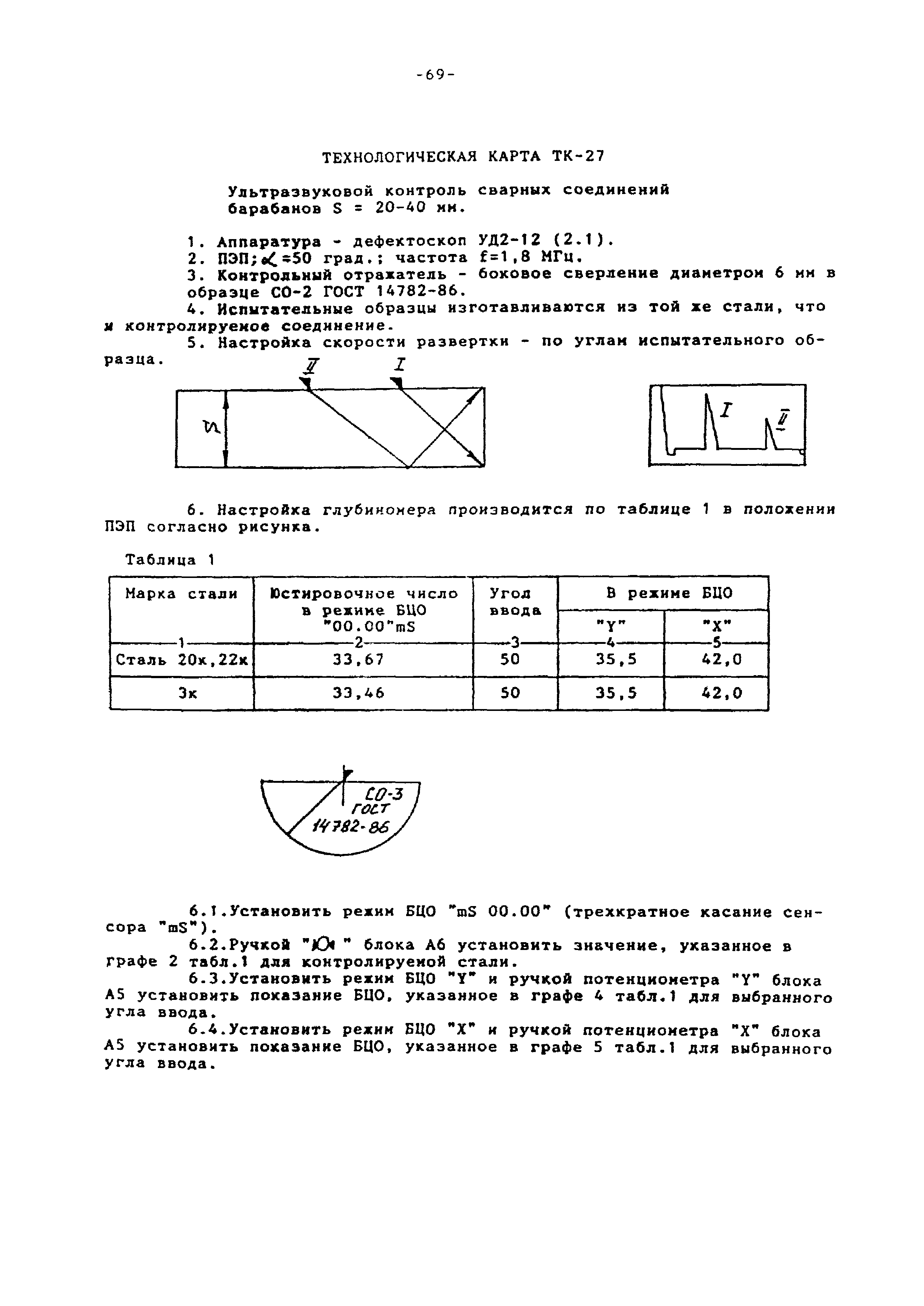 Технологическая карта ТК-27