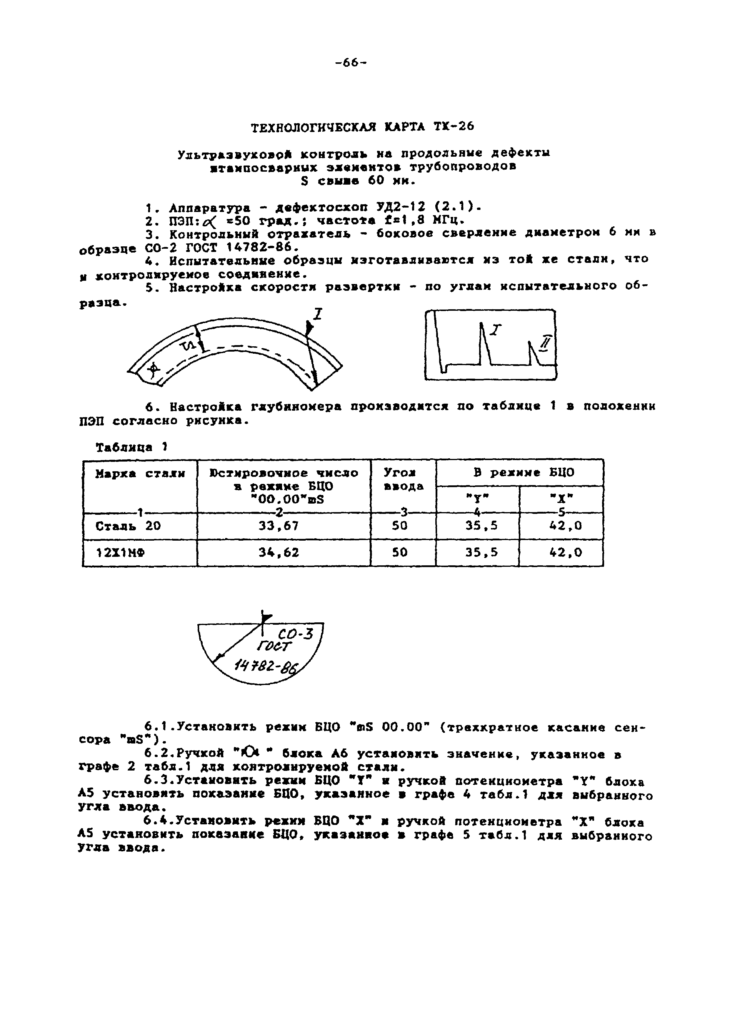 Технологическая карта ТК-26