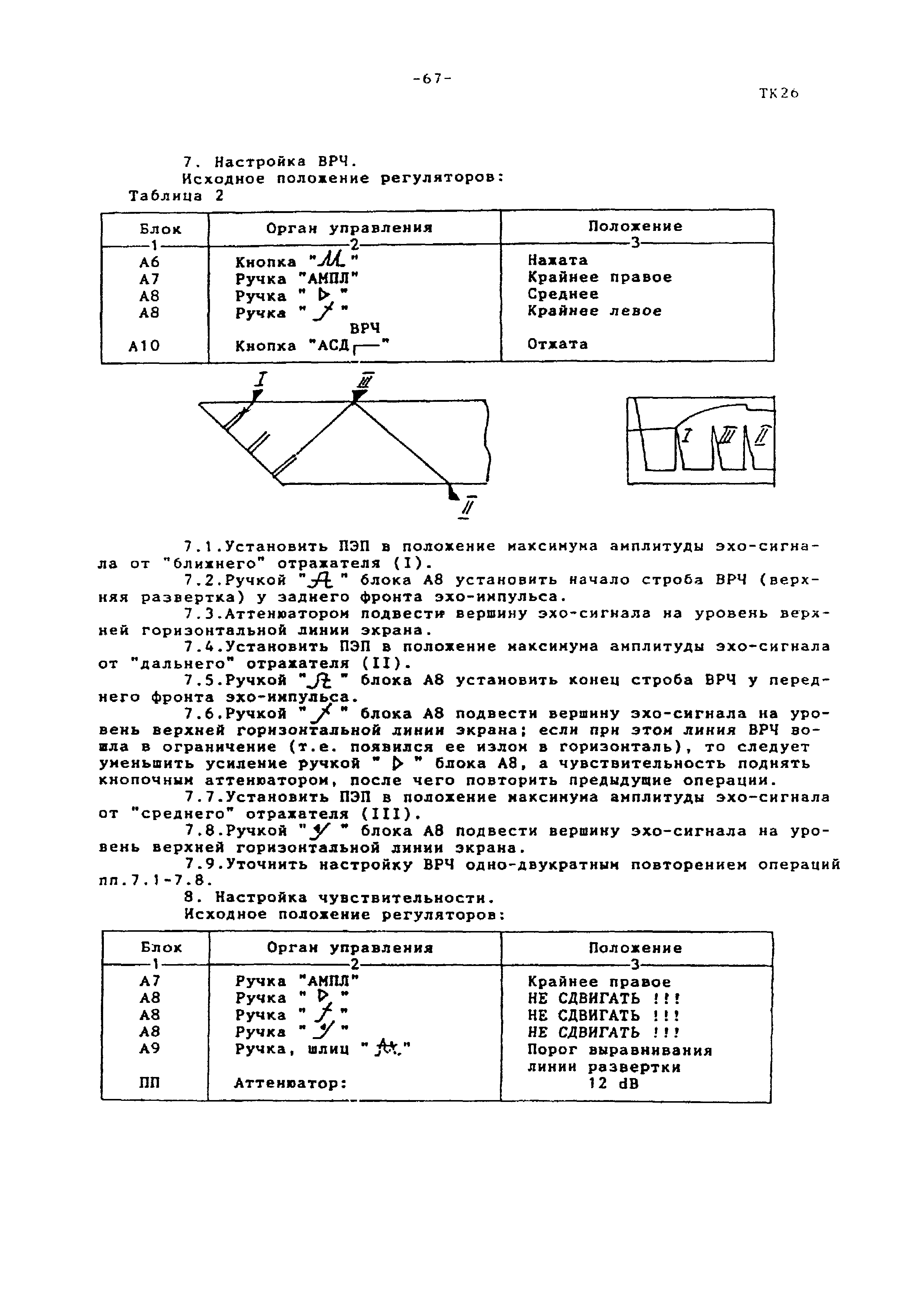 Технологическая карта ТК-26