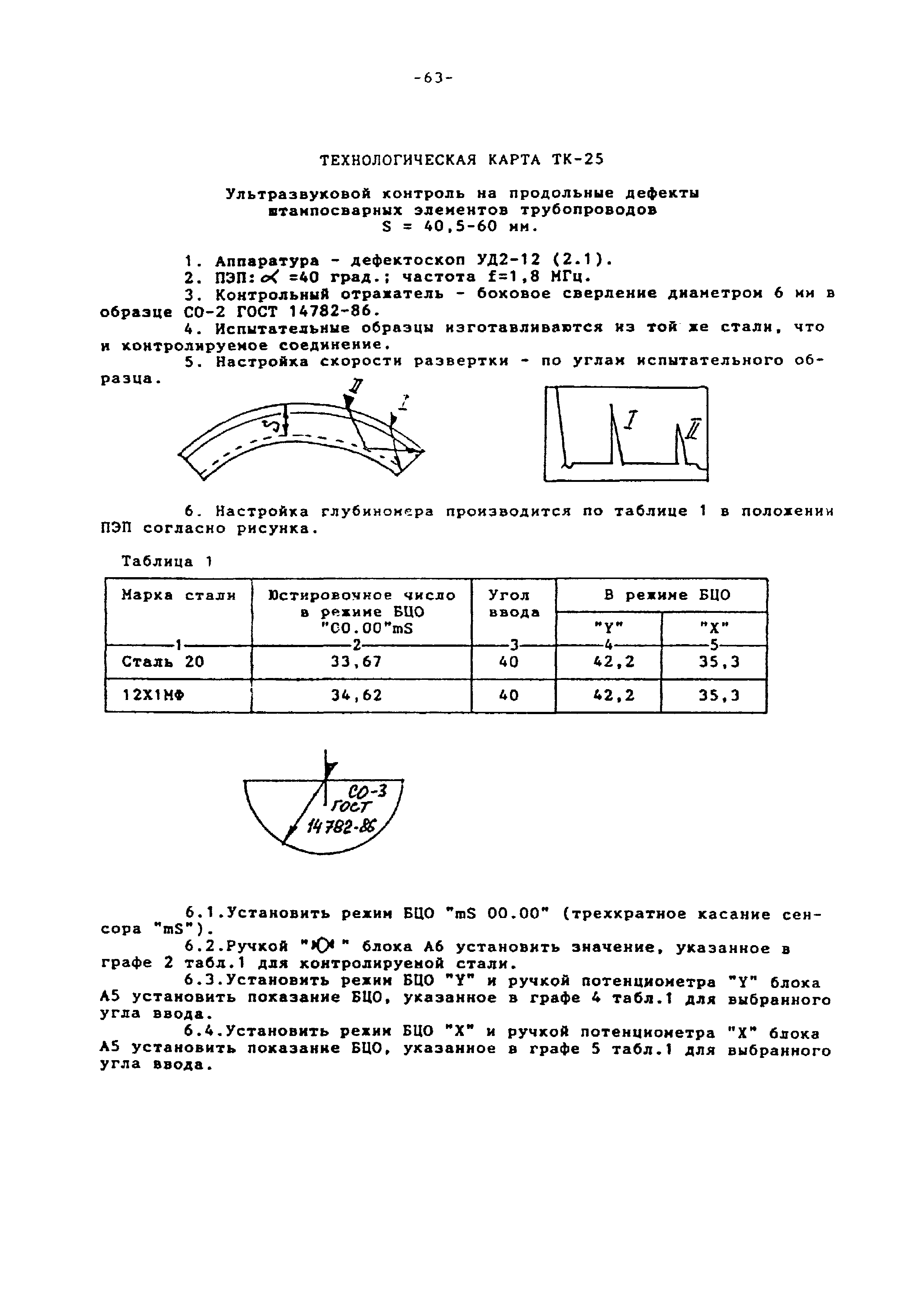 Технологическая карта ТК-25