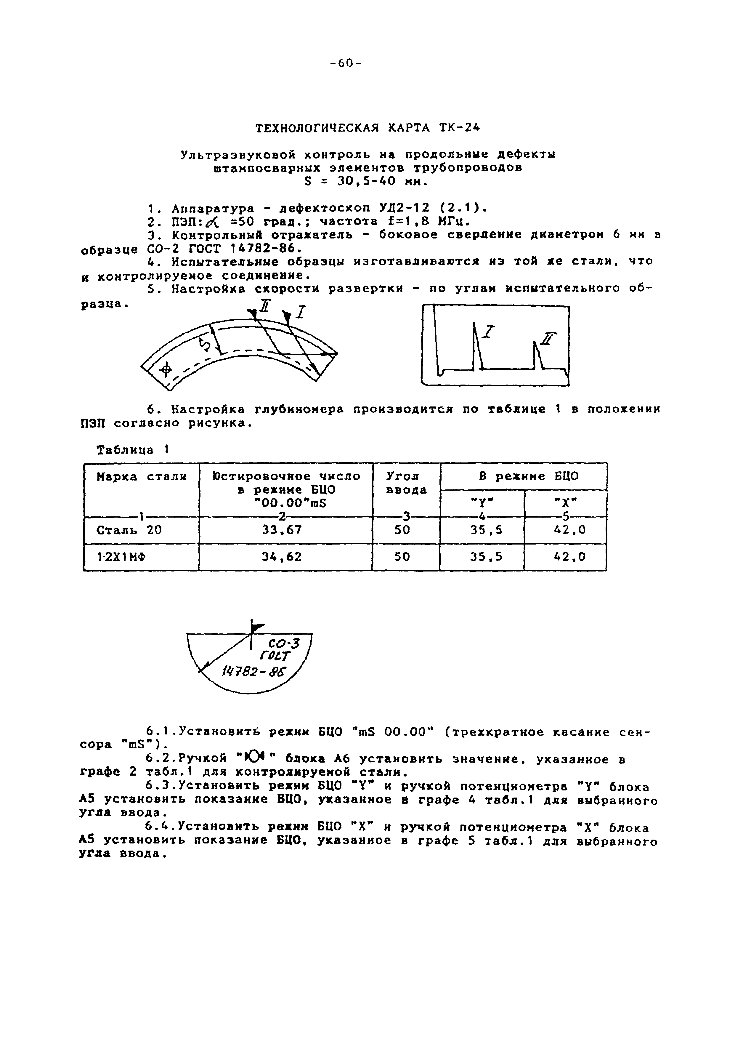 Технологическая карта ТК-24