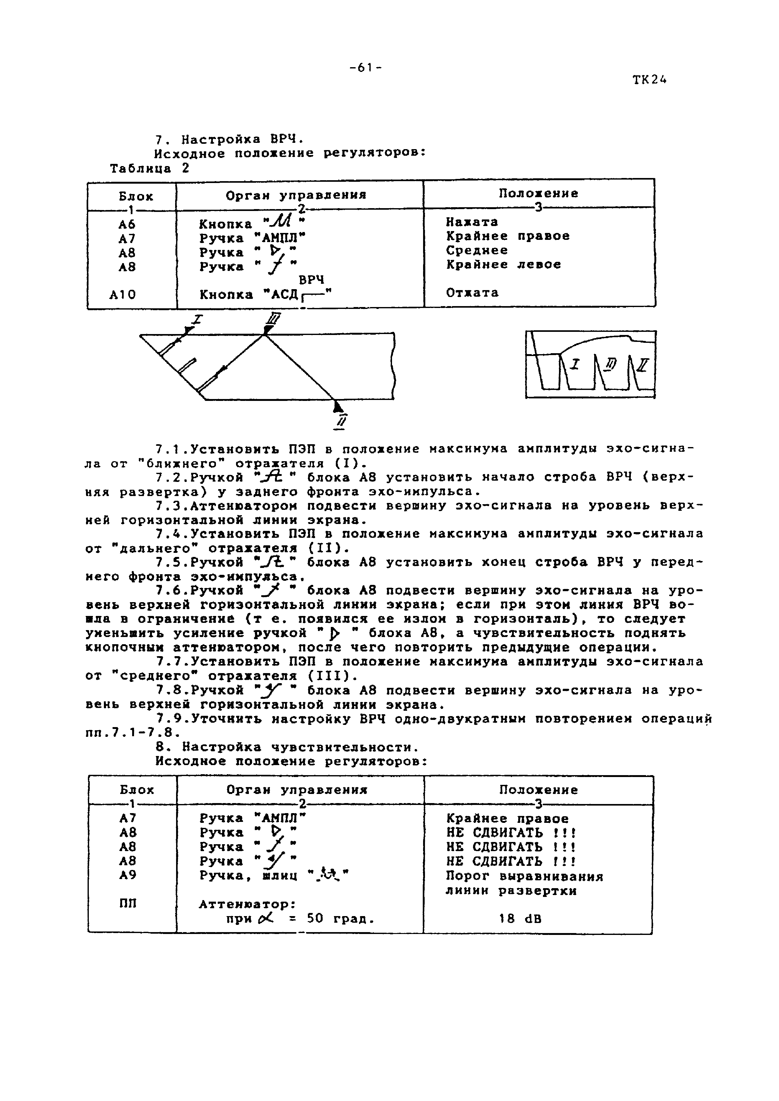 Технологическая карта ТК-24