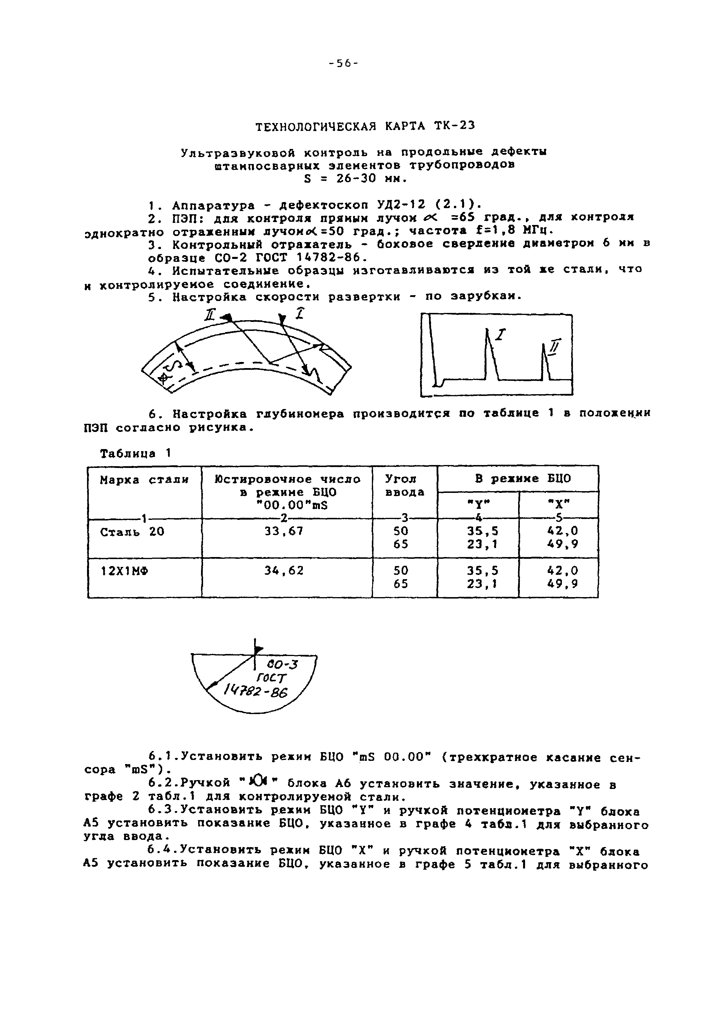 Технологическая карта ТК-23