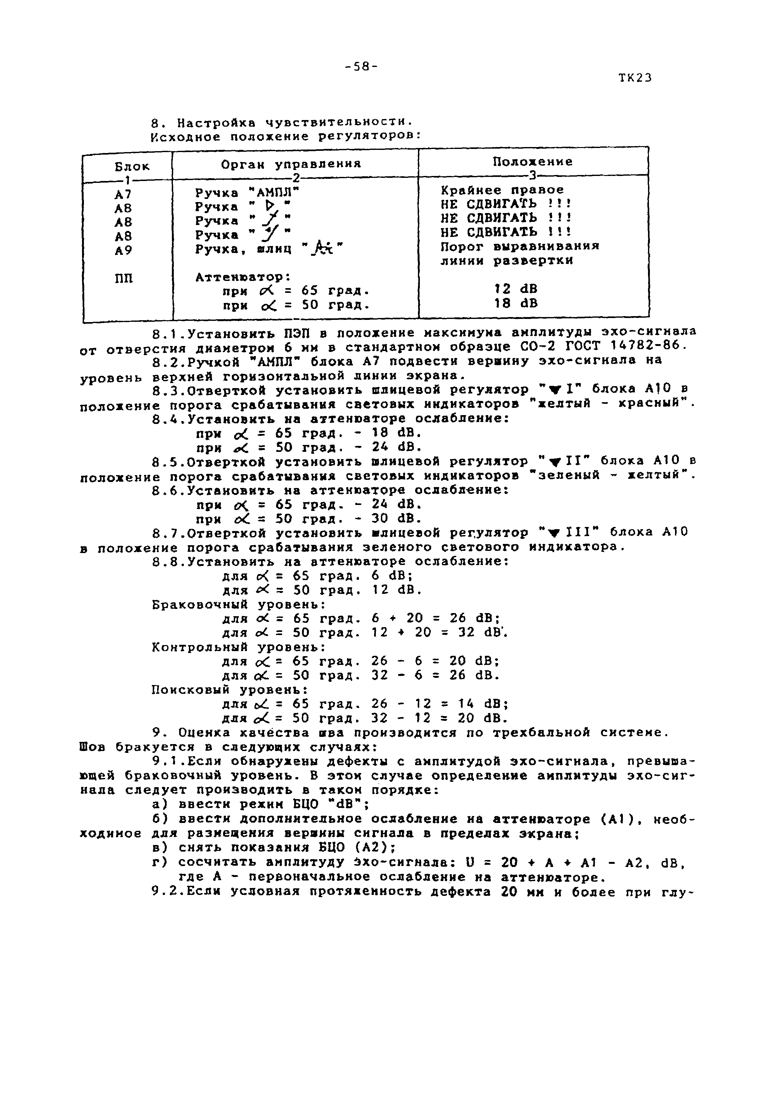 Технологическая карта ТК-23