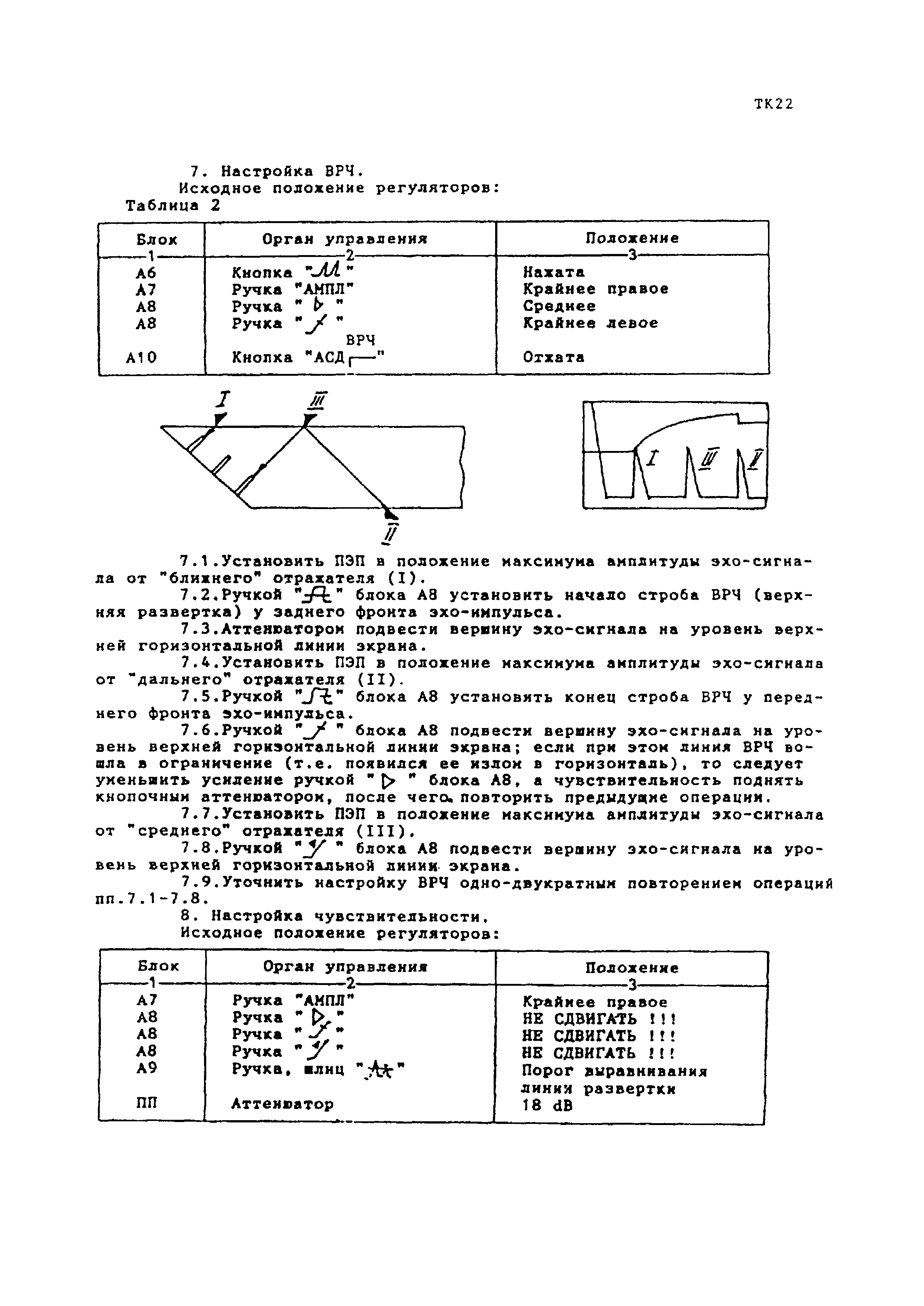 Технологическая карта ТК-22