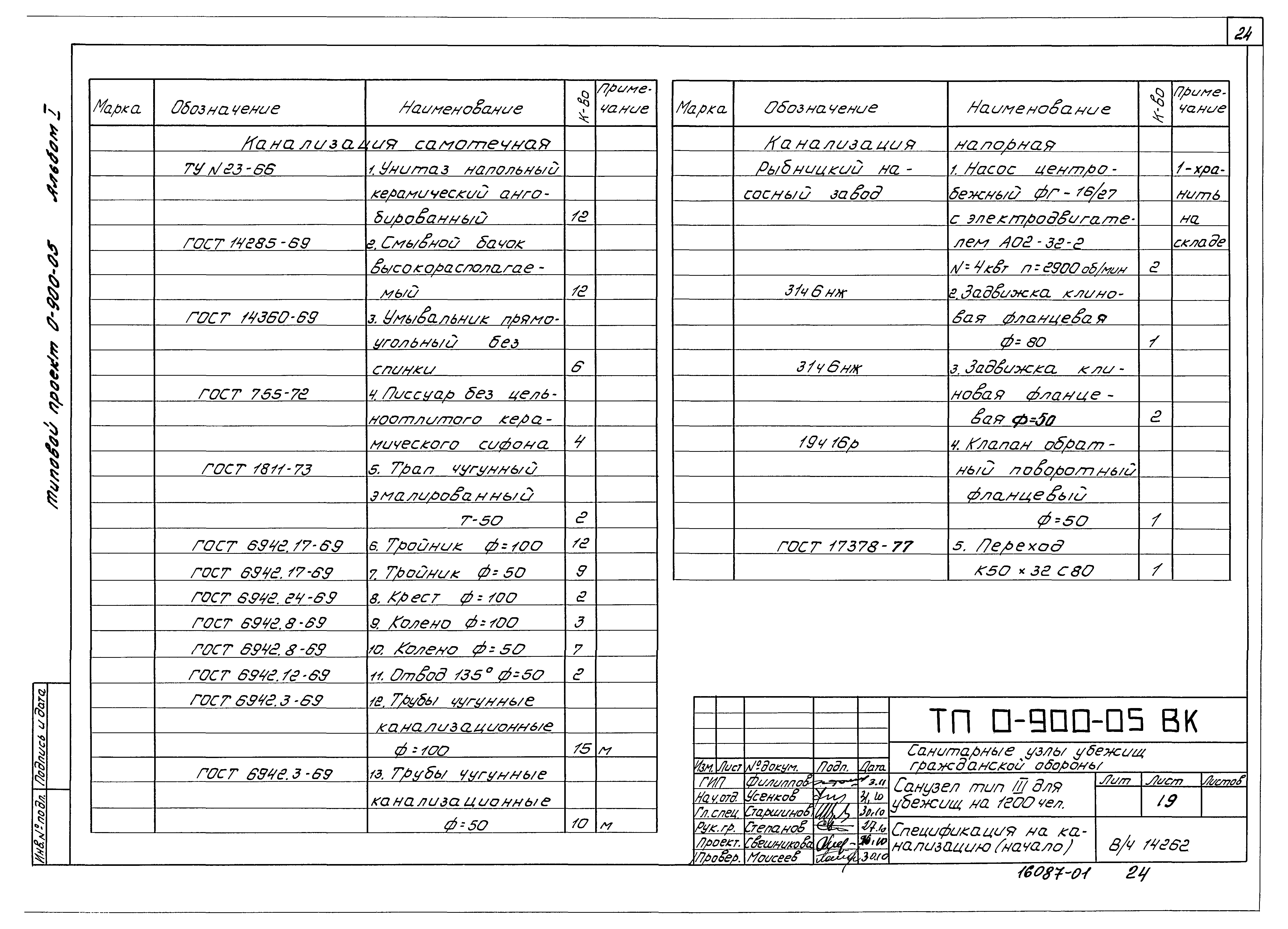 Типовые проектные решения 0-900-05