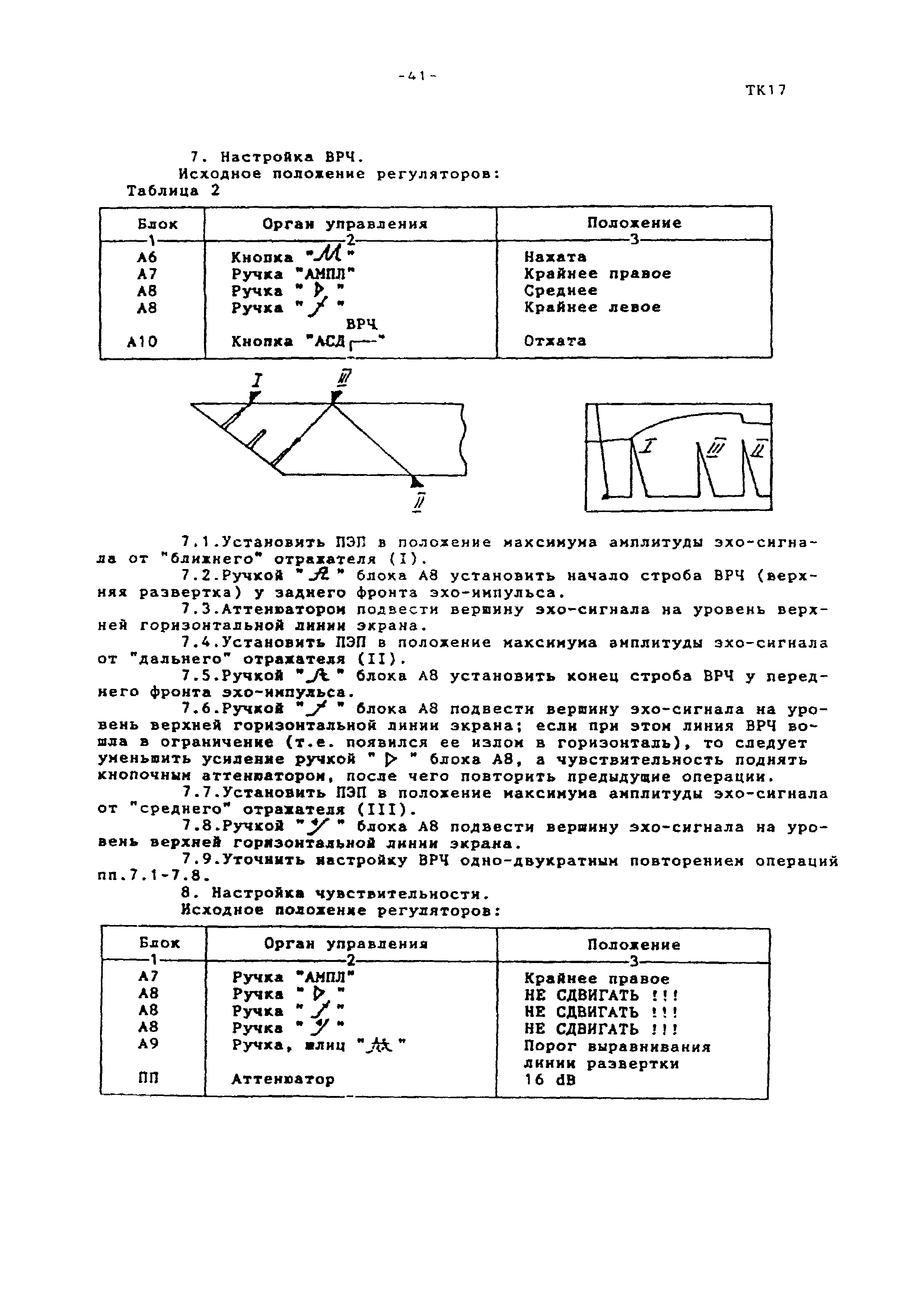 Технологическая карта ТК-17