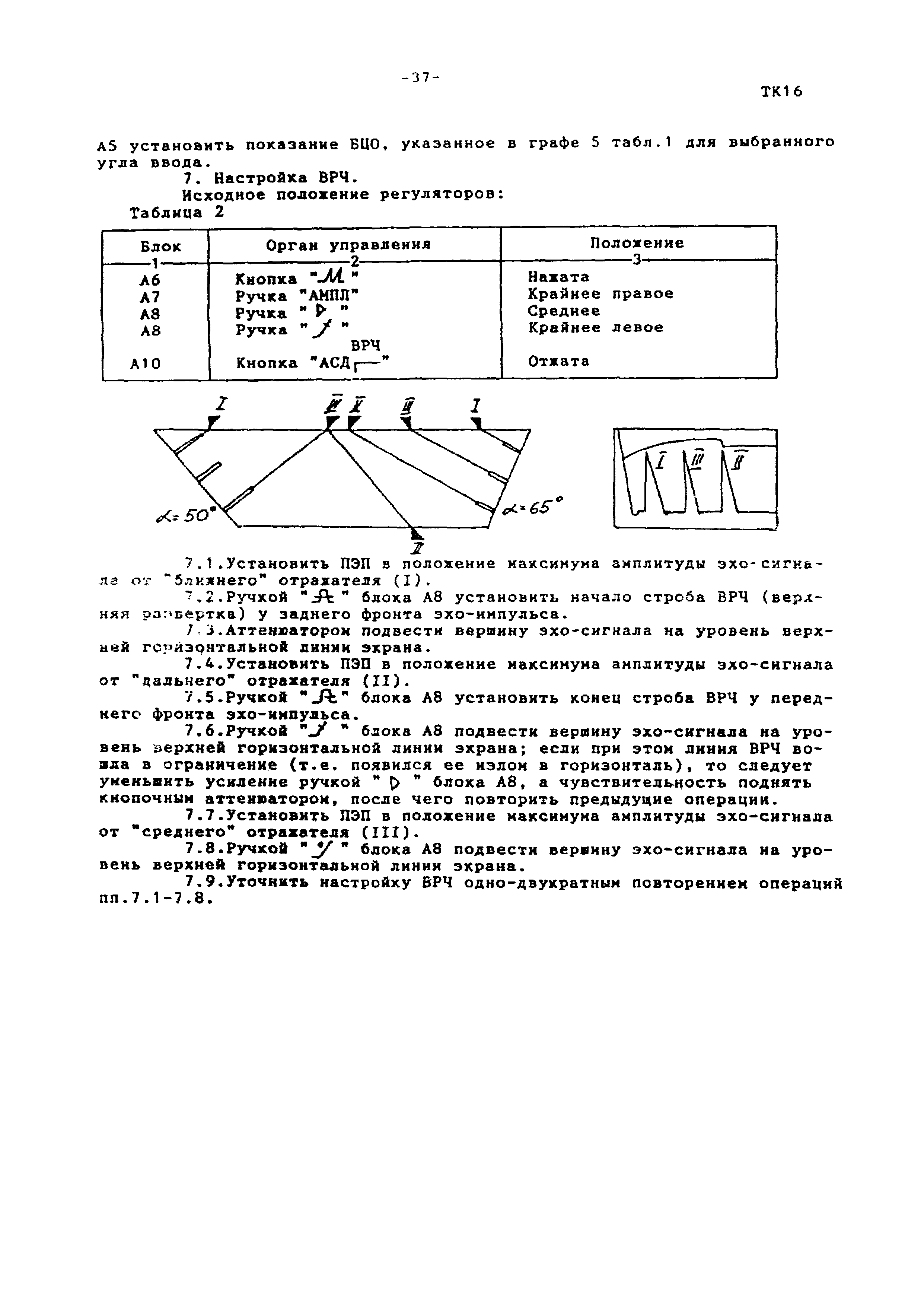 Технологическая карта ТК-16