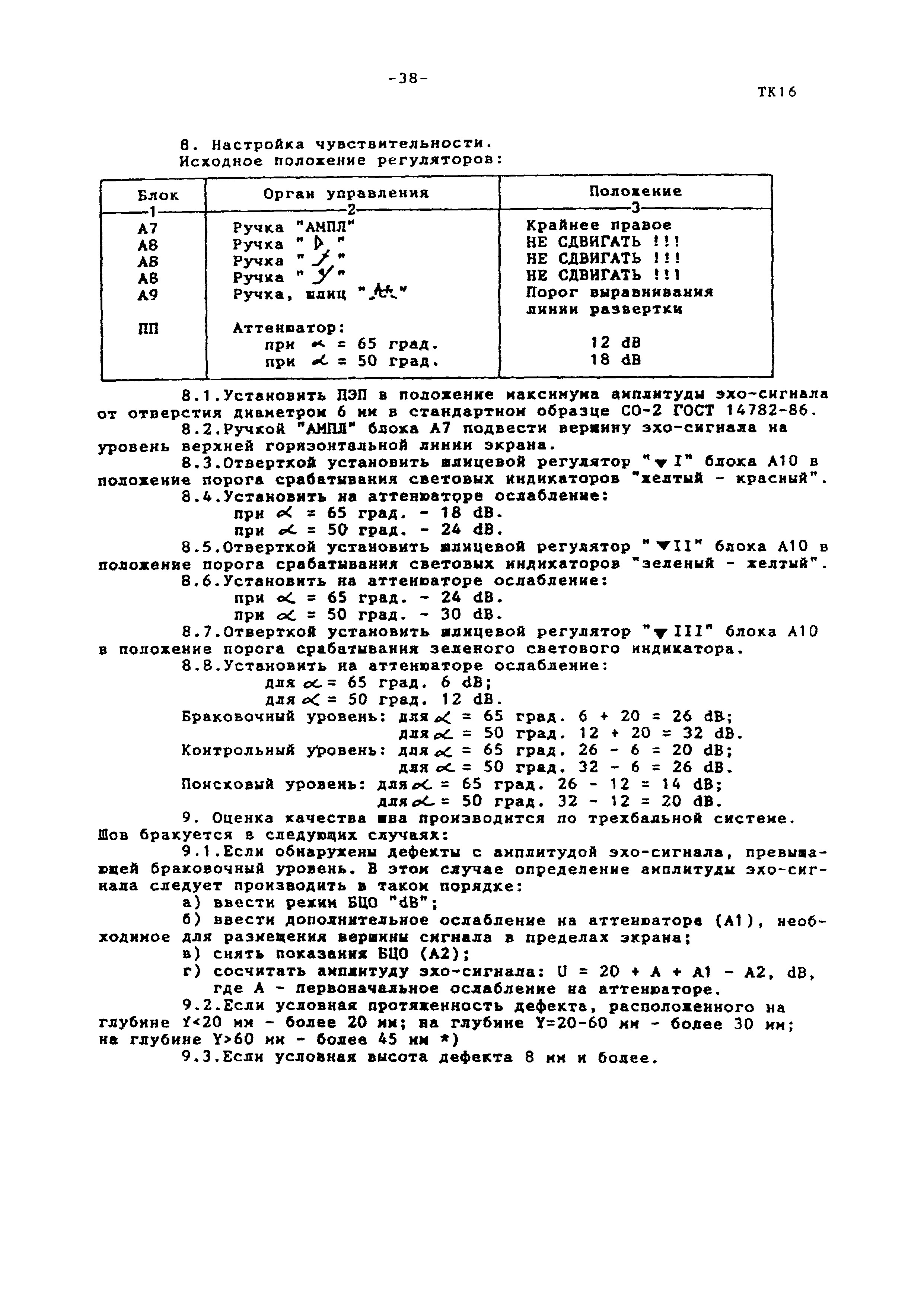 Технологическая карта ТК-16