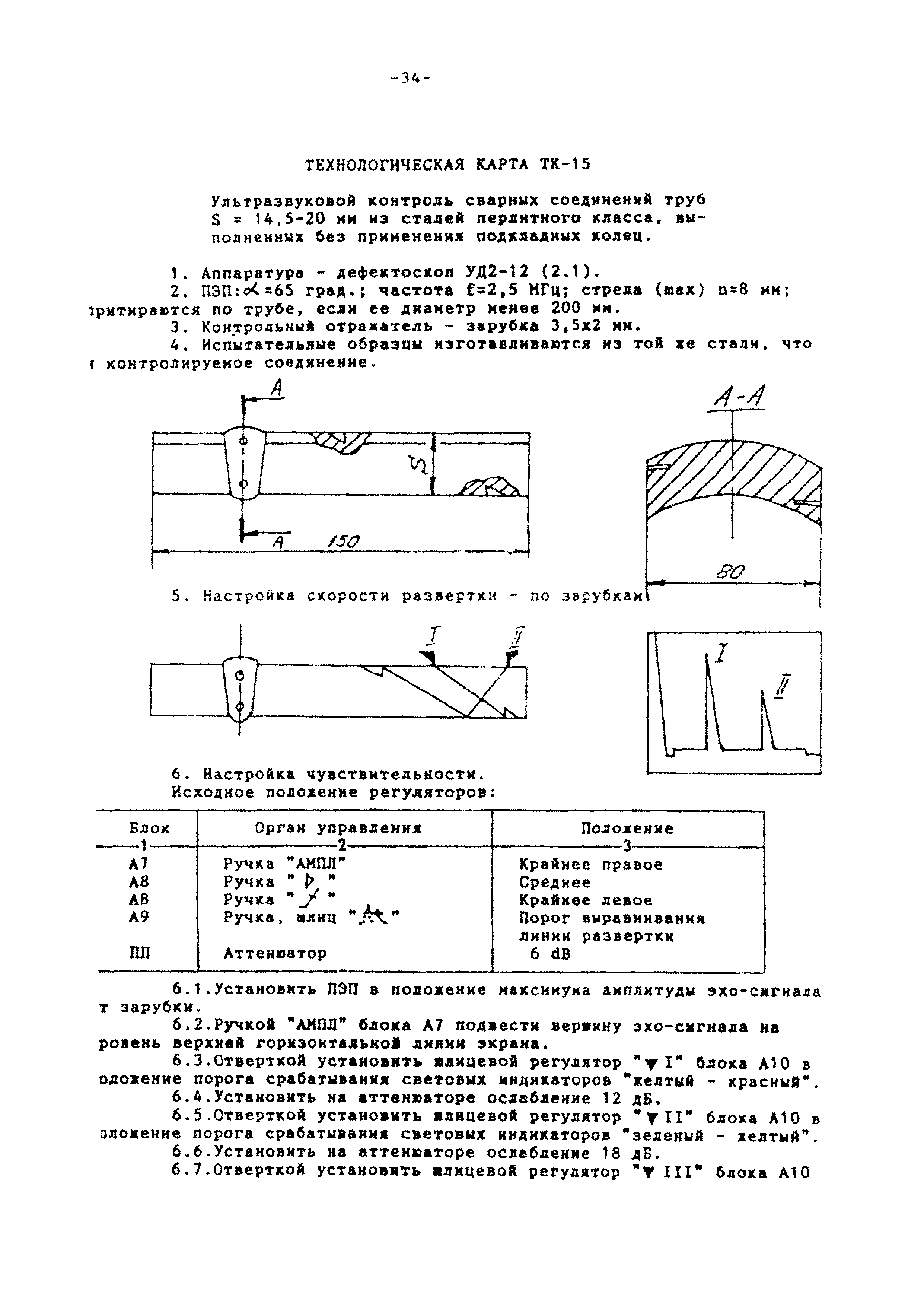 Технологическая карта ТК-15