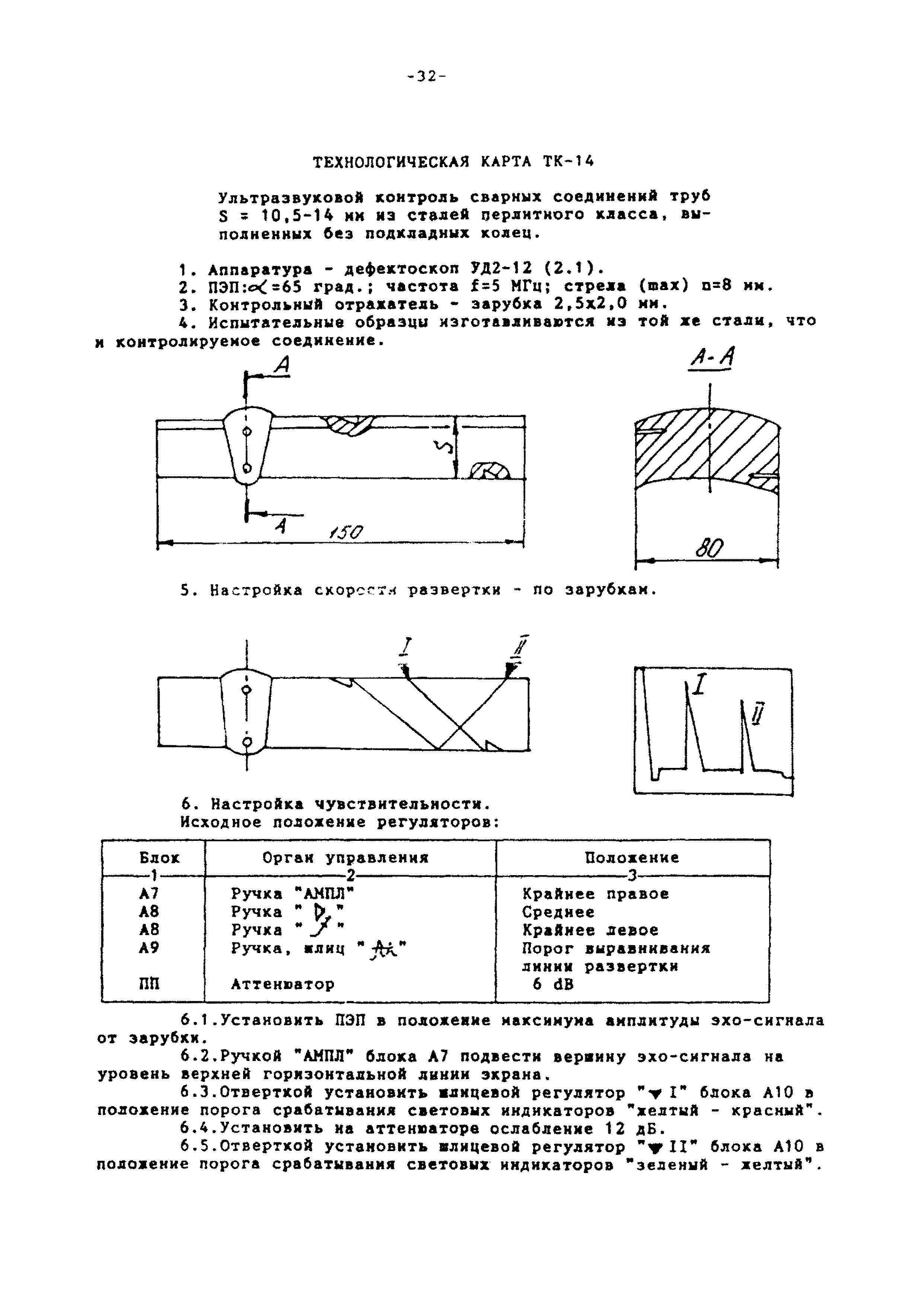 Технологическая карта ТК-14