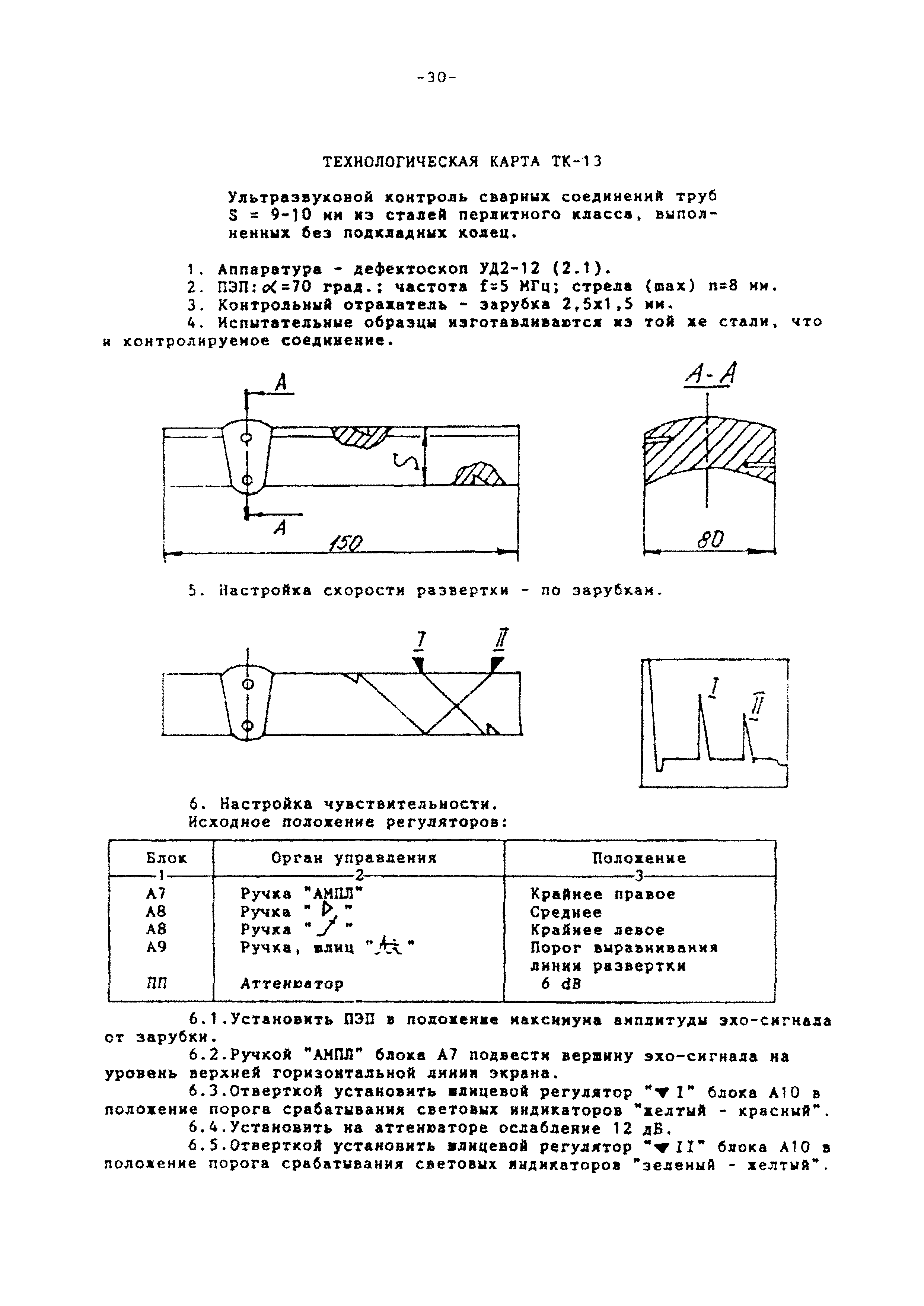 Технологическая карта ТК-13