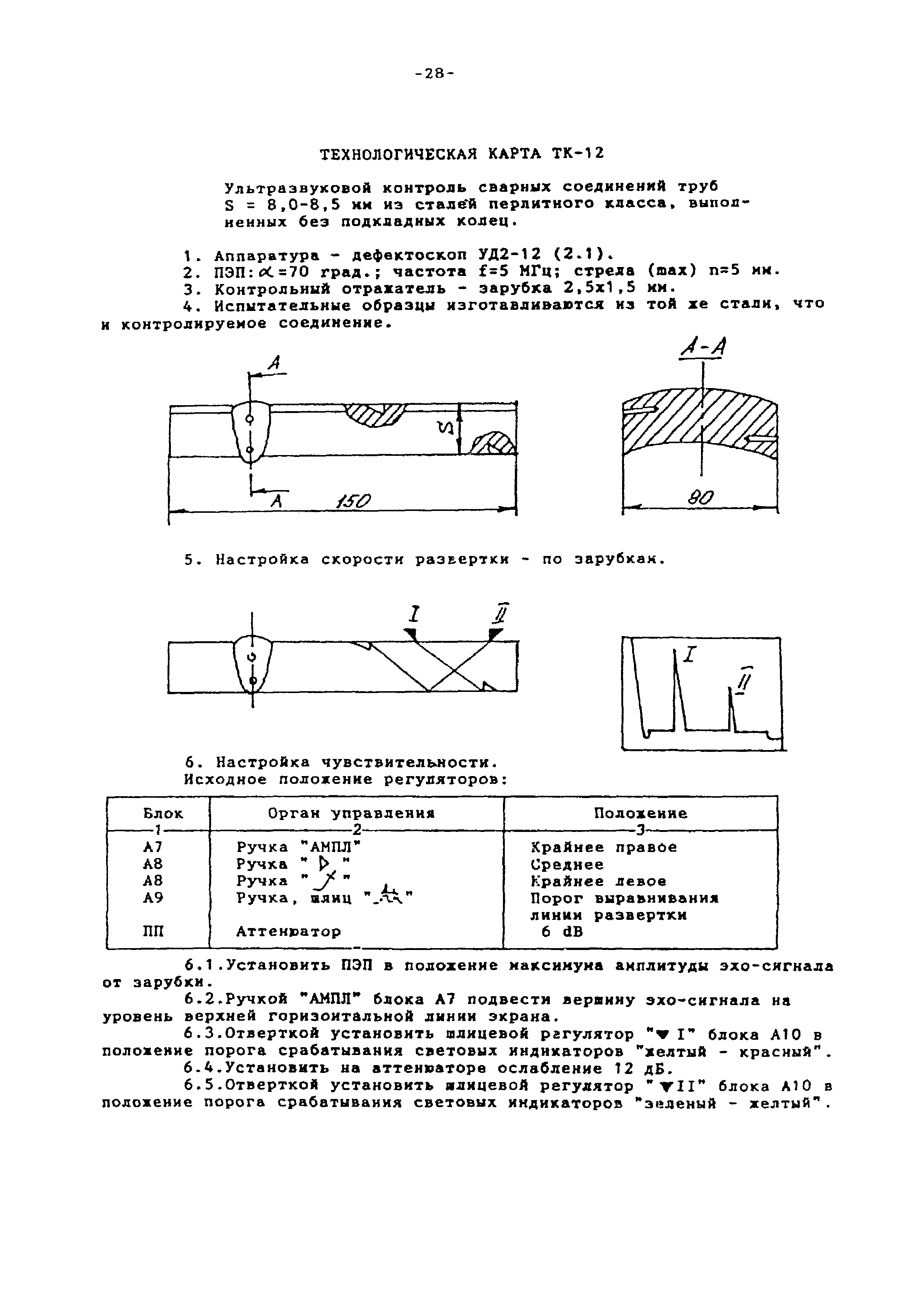 Технологическая карта ТК-12