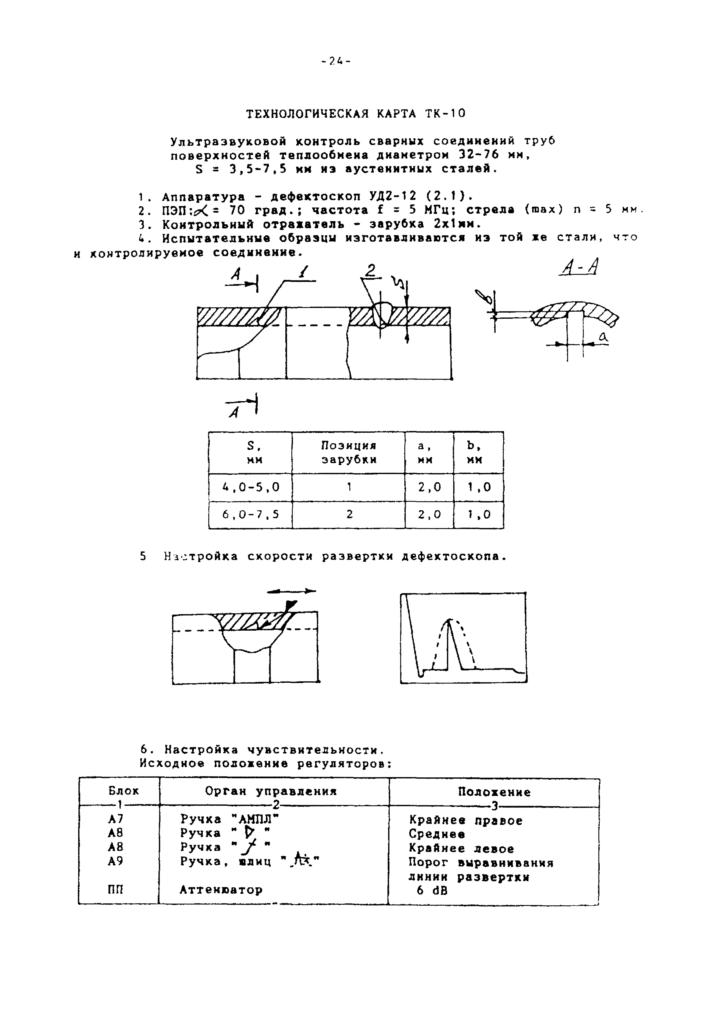 Технологическая карта ТК-10