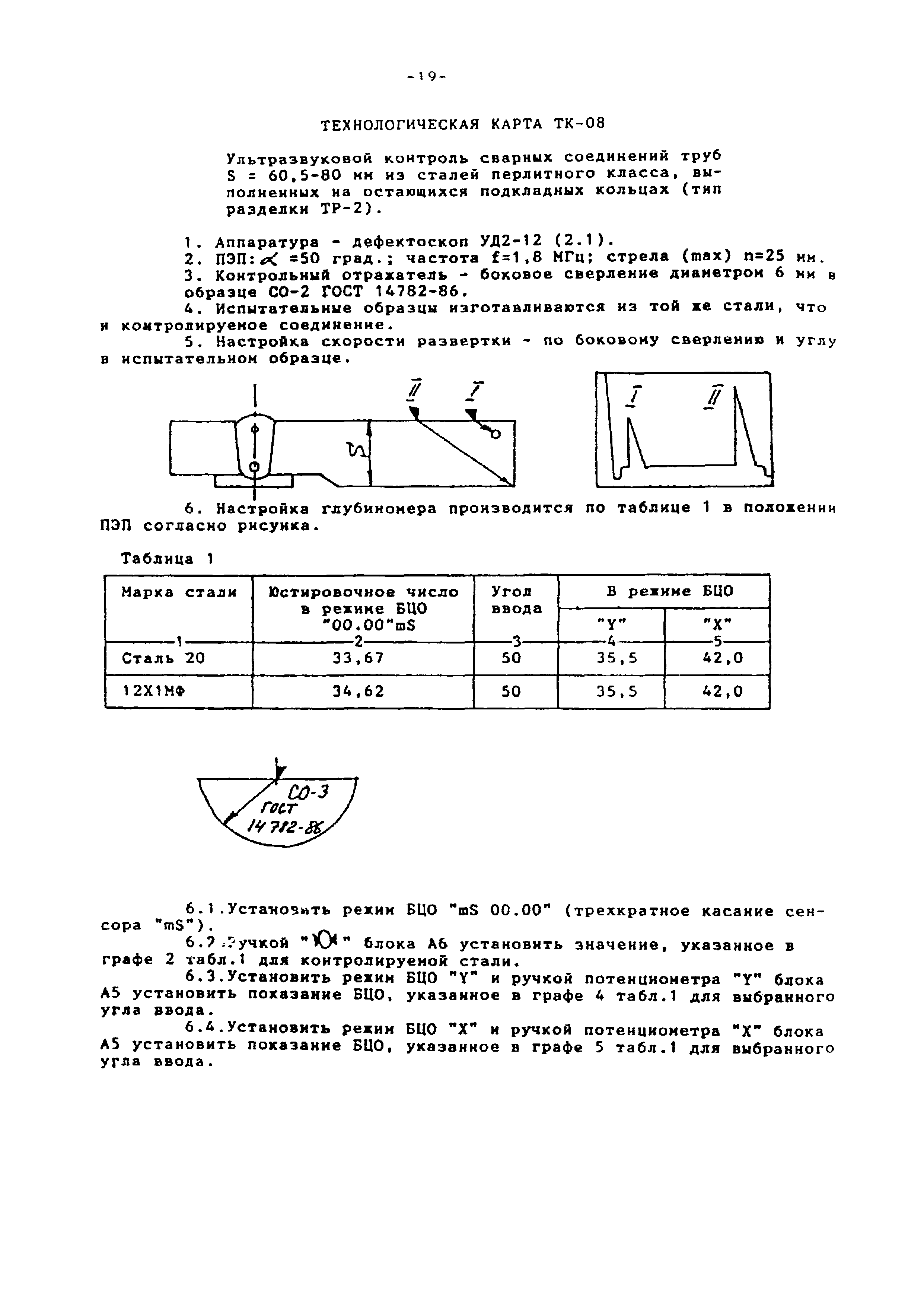 Технологическая карта ТК-08