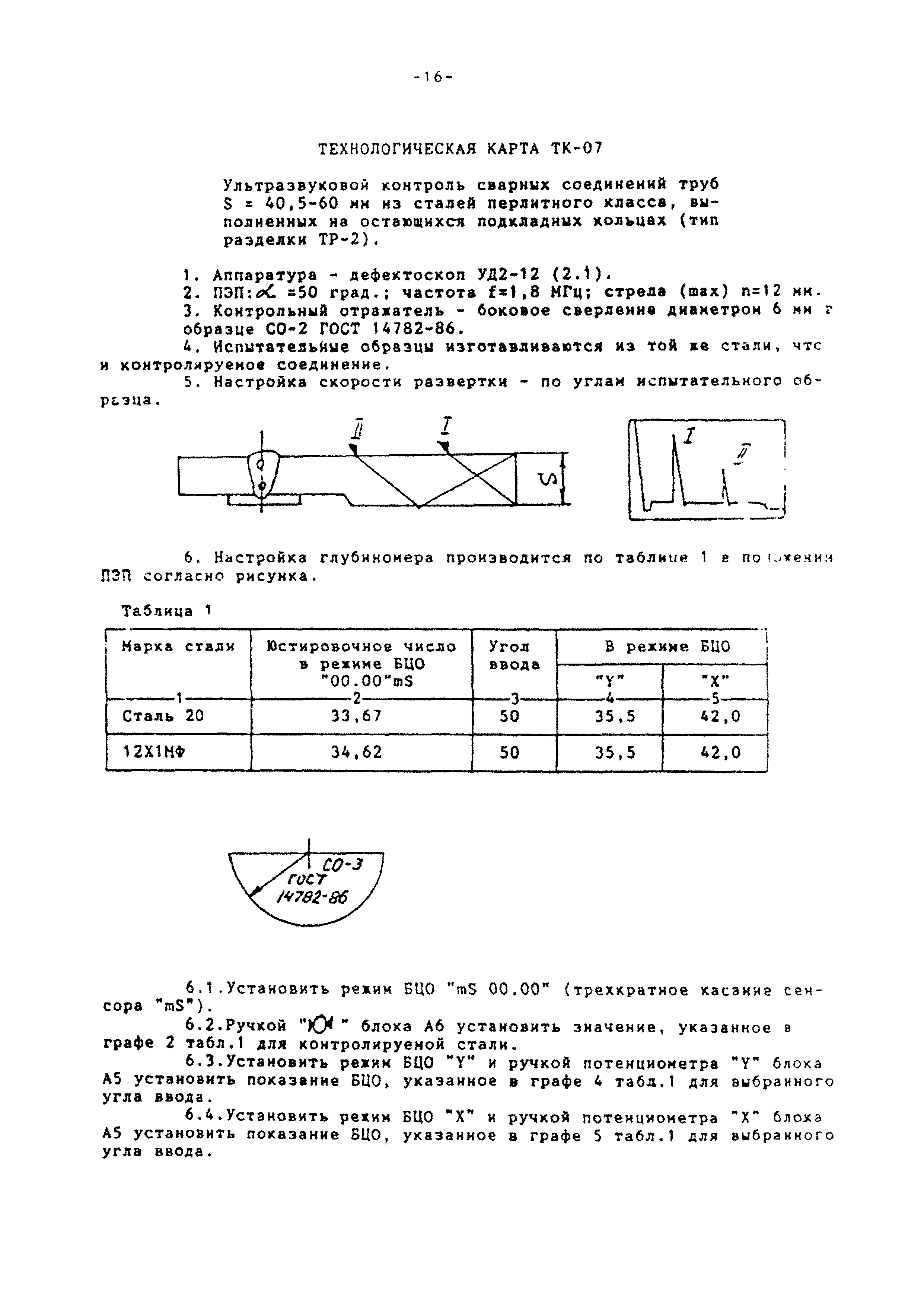 Технологическая карта ТК-07