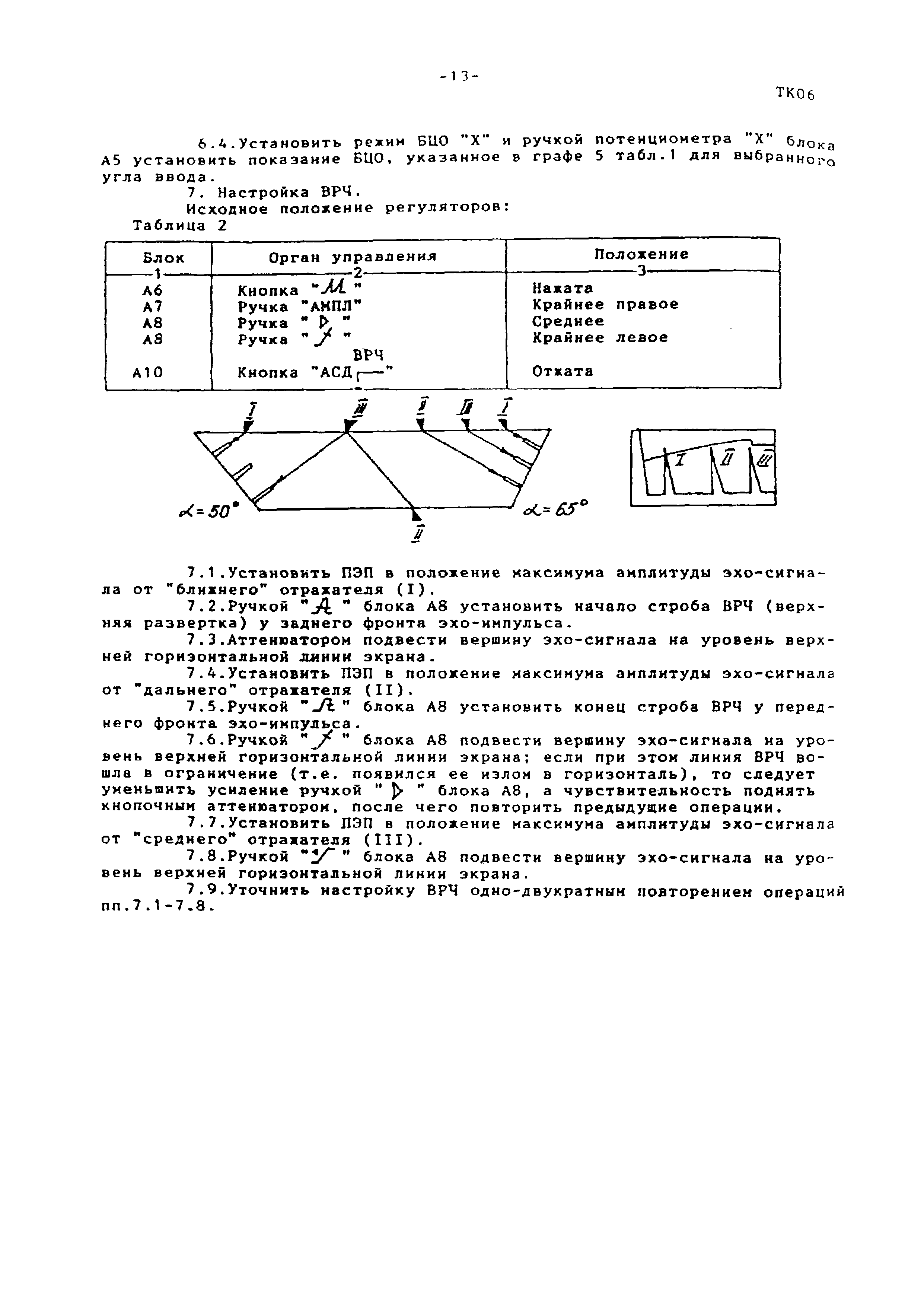 Технологическая карта ТК-06