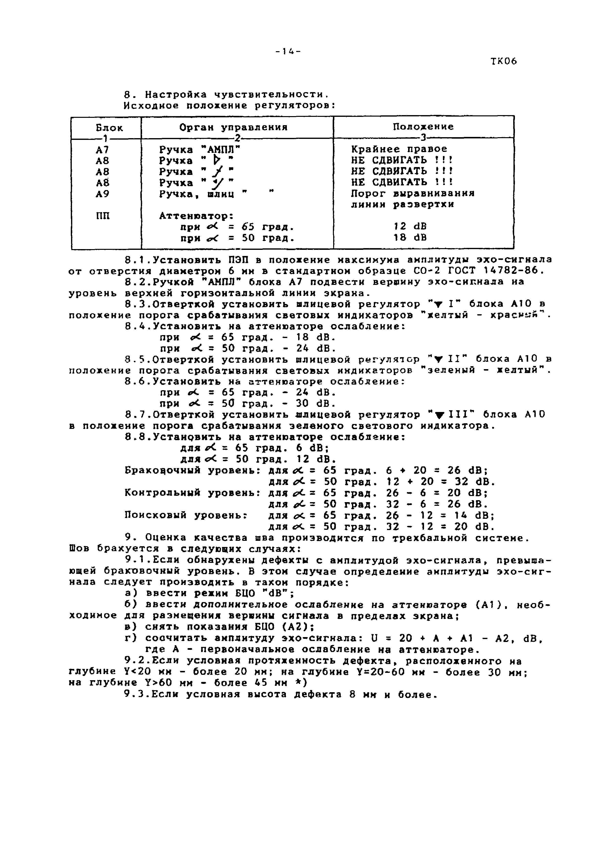 Мкк контроль сварных соединений