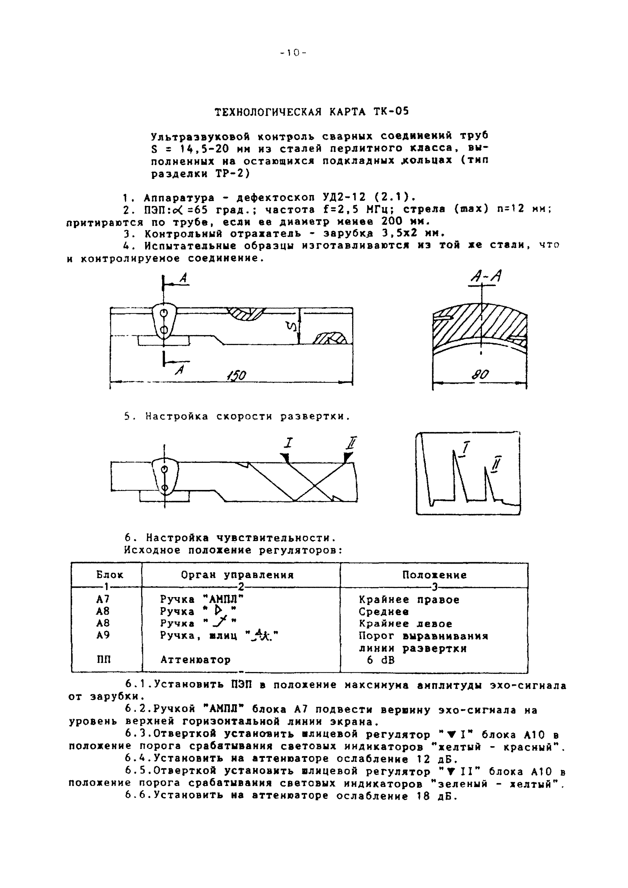 Технологическая карта ТК-05