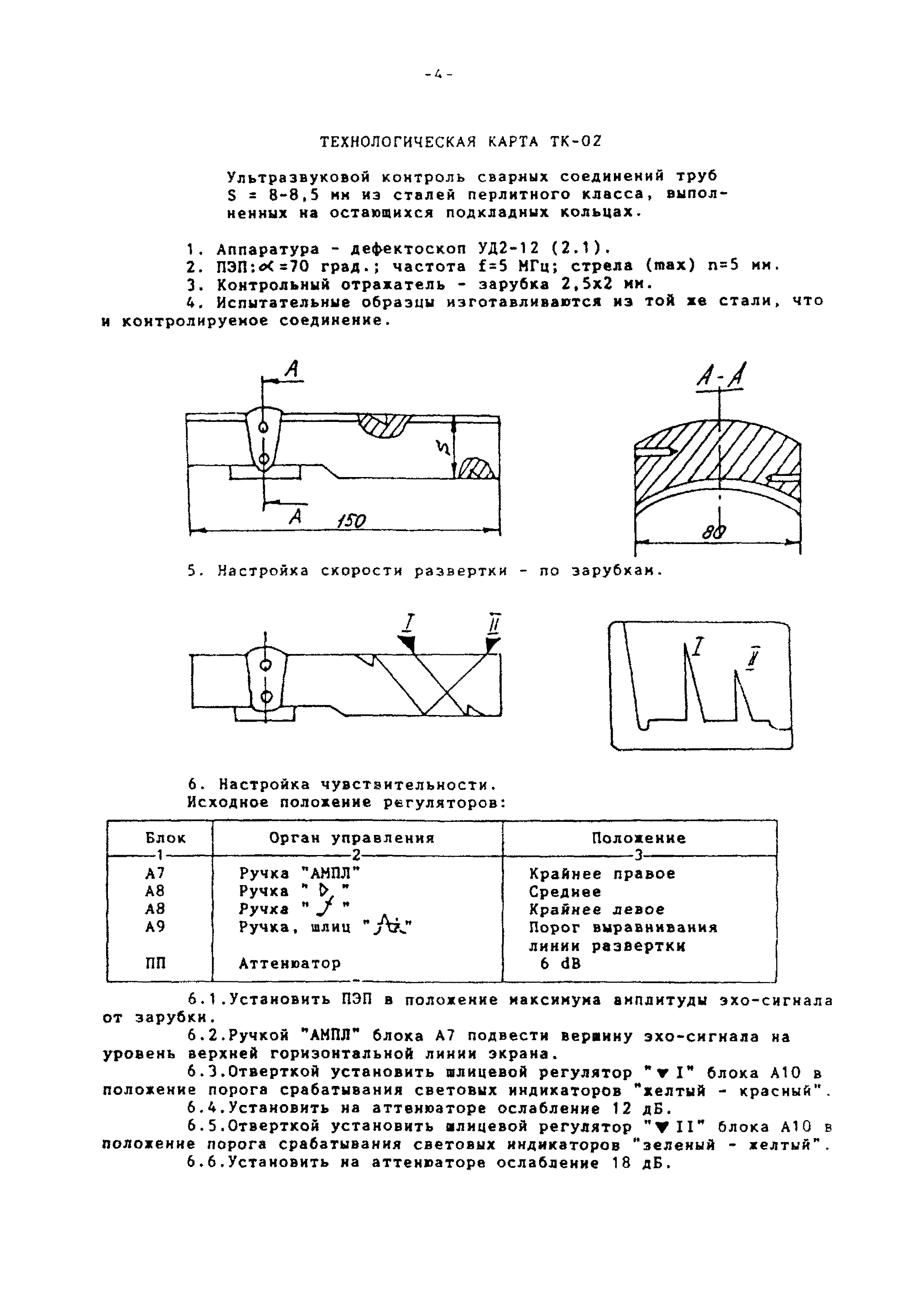 Технологическая карта ТК-02