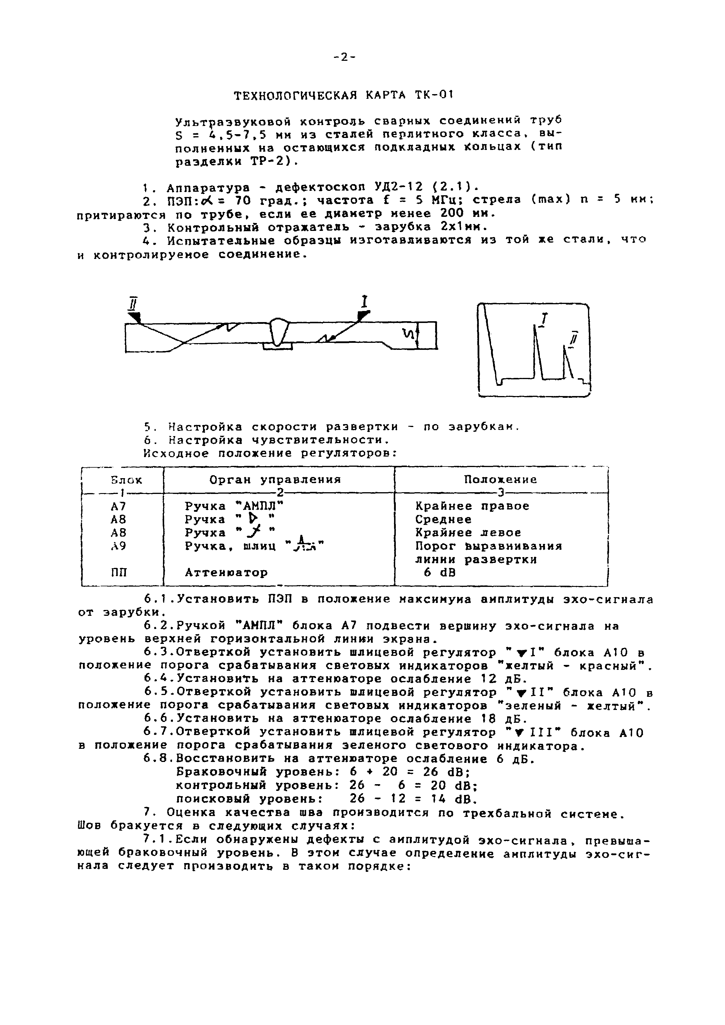 Технологическая карта ТК-01