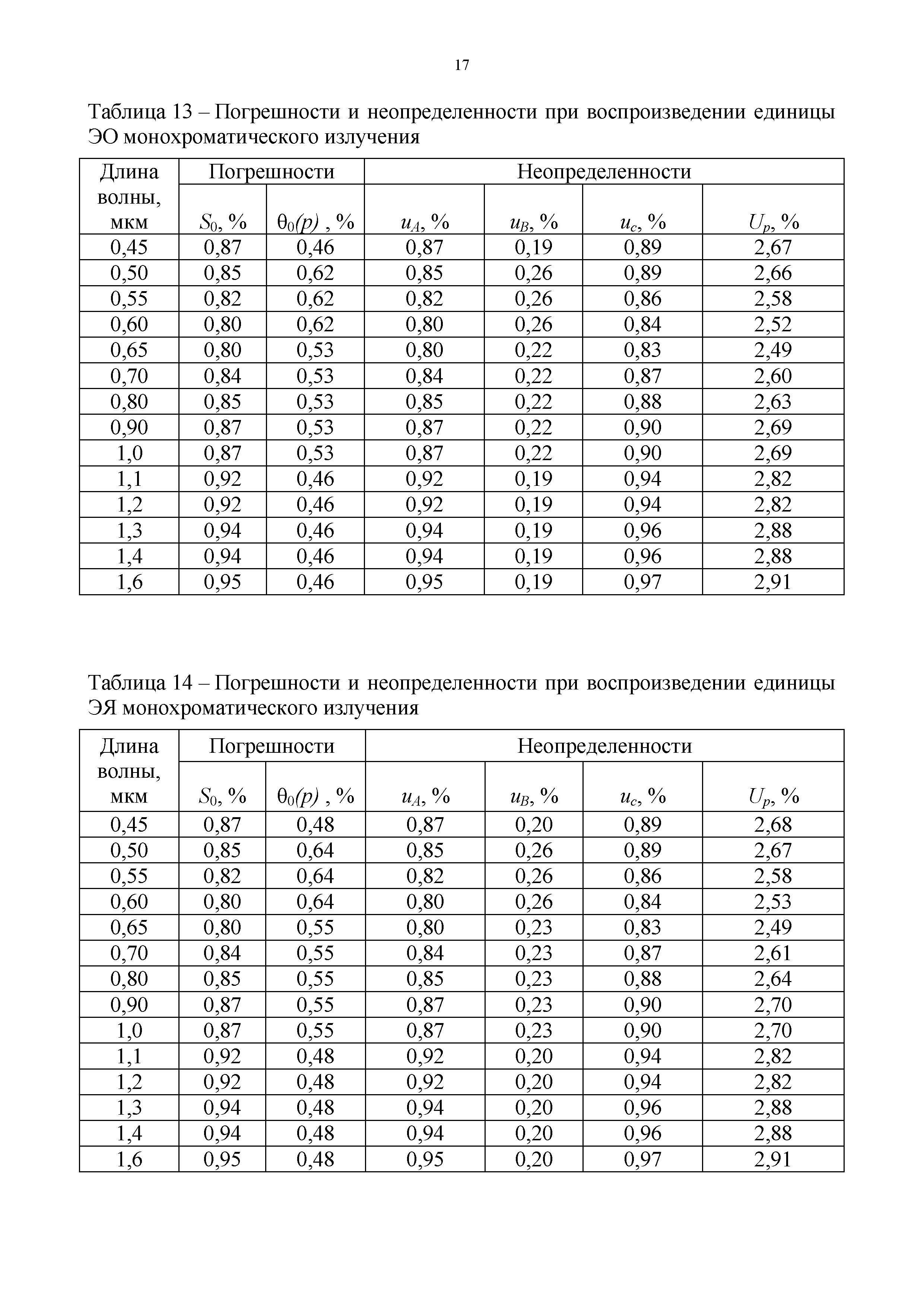 Приказ 2815