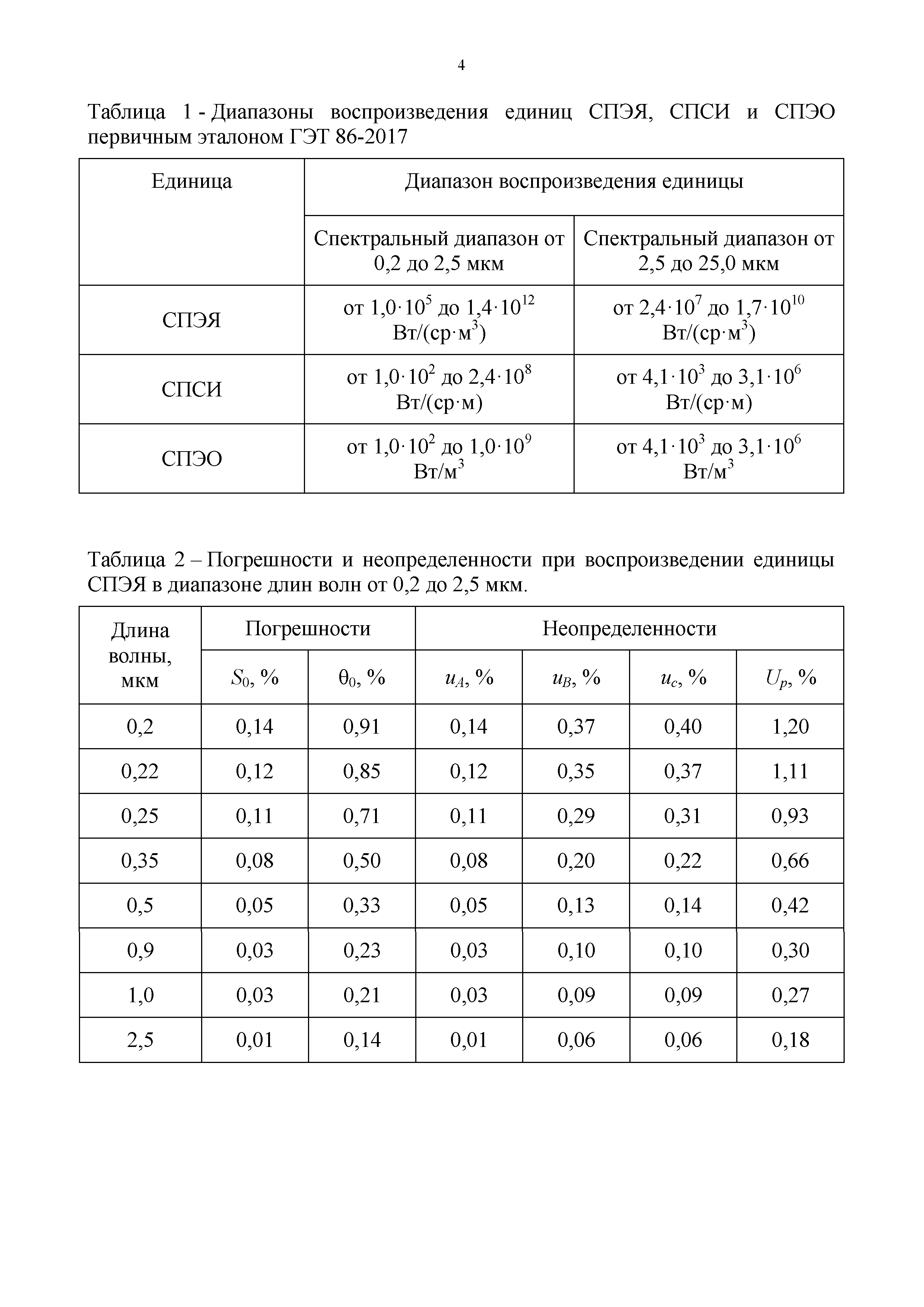 Приказ 2815