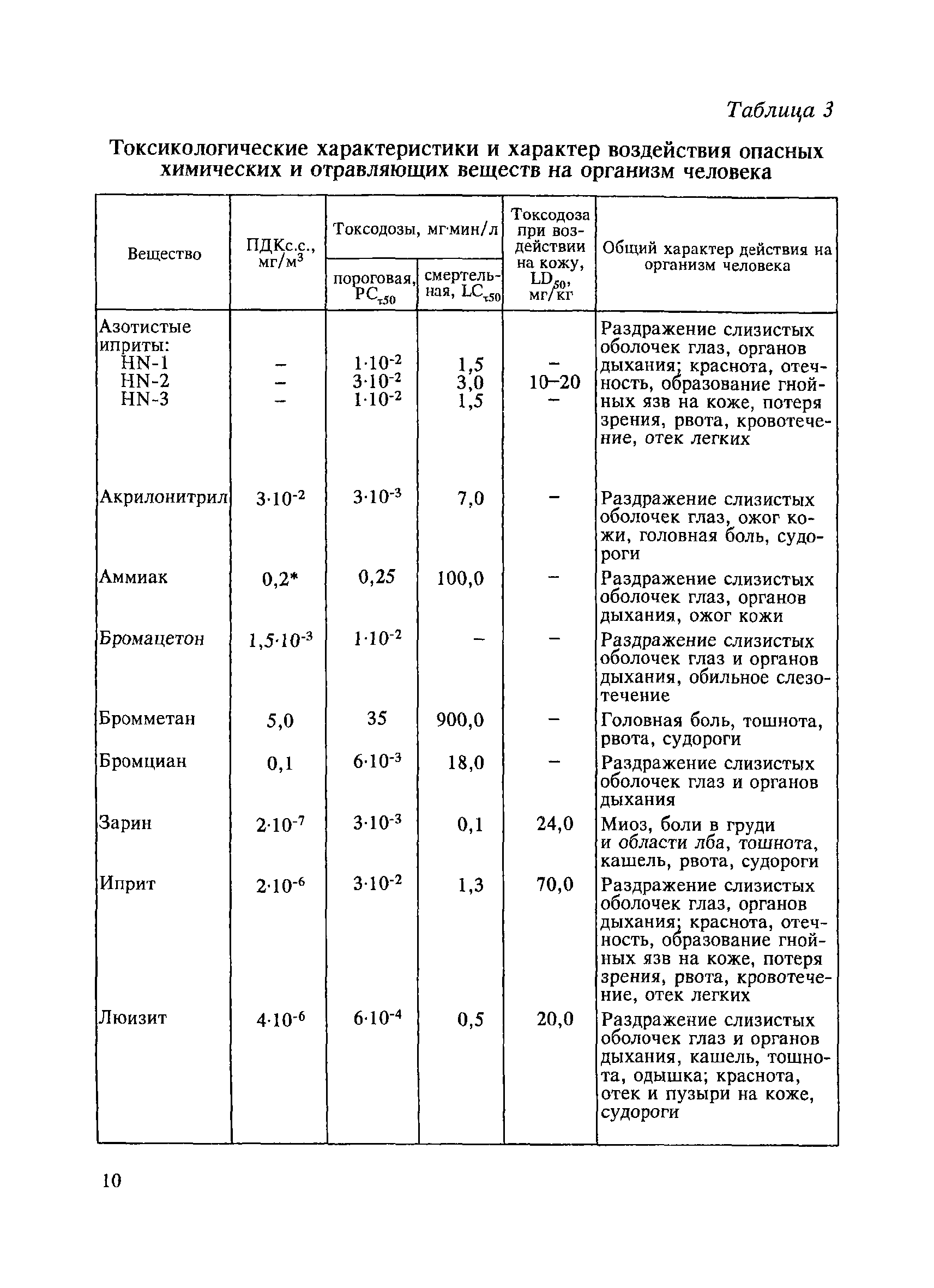 МР 2510/13132-01-34