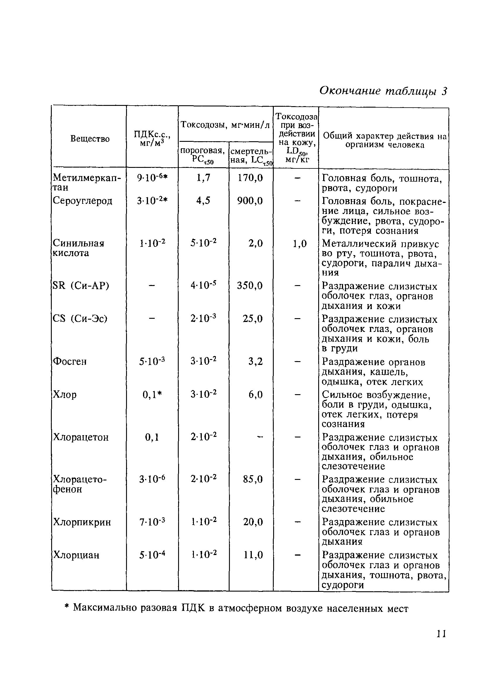 МР 2510/13132-01-34