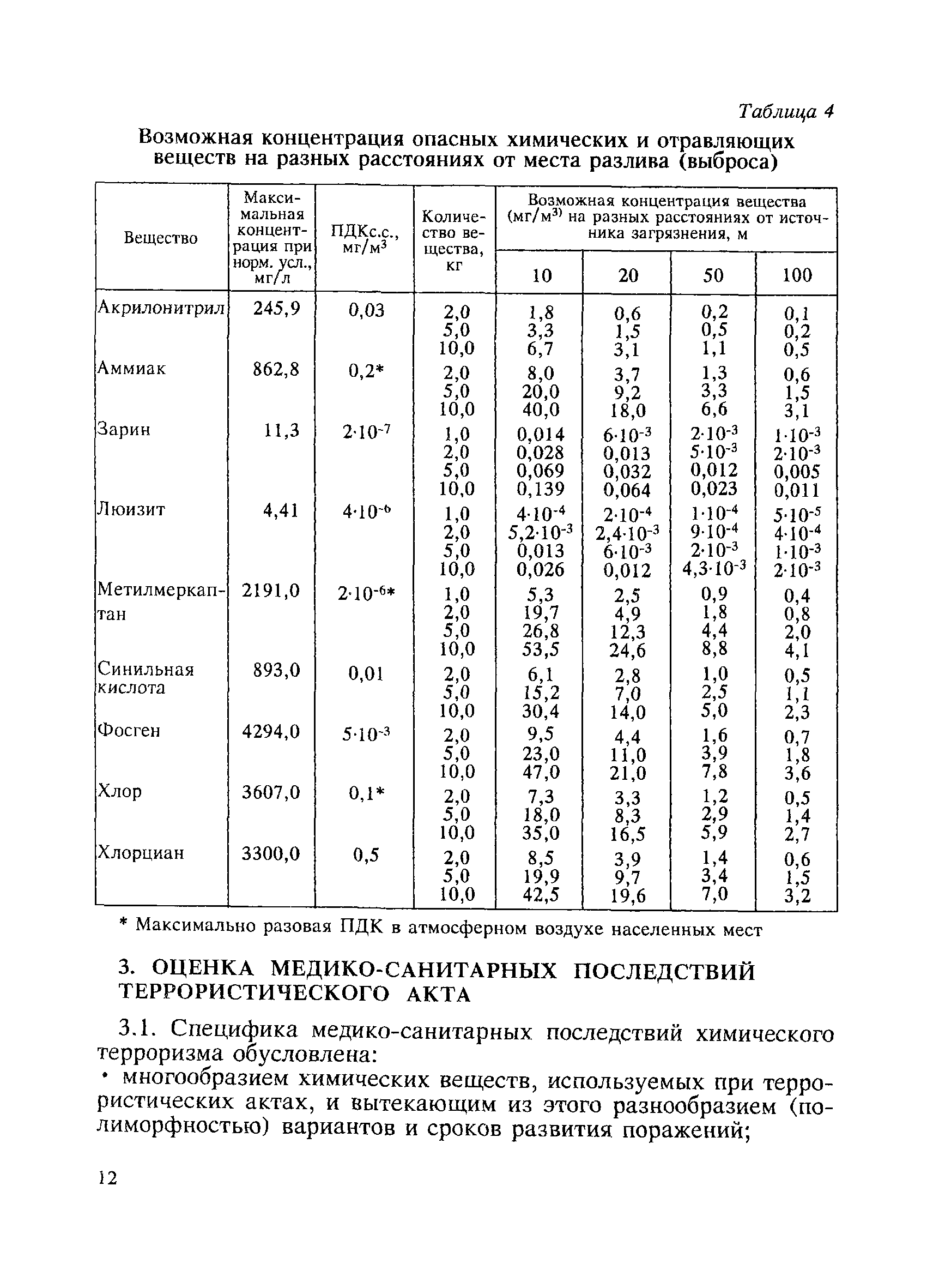 МР 2510/13132-01-34