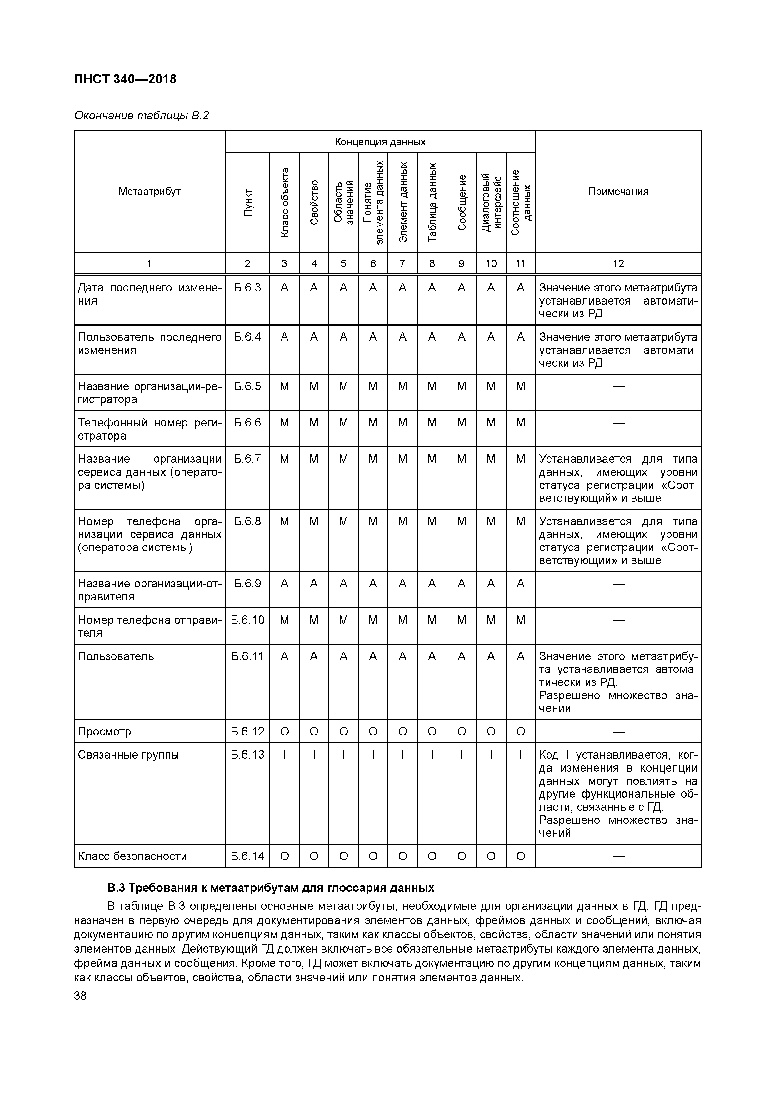 ПНСТ 340-2018