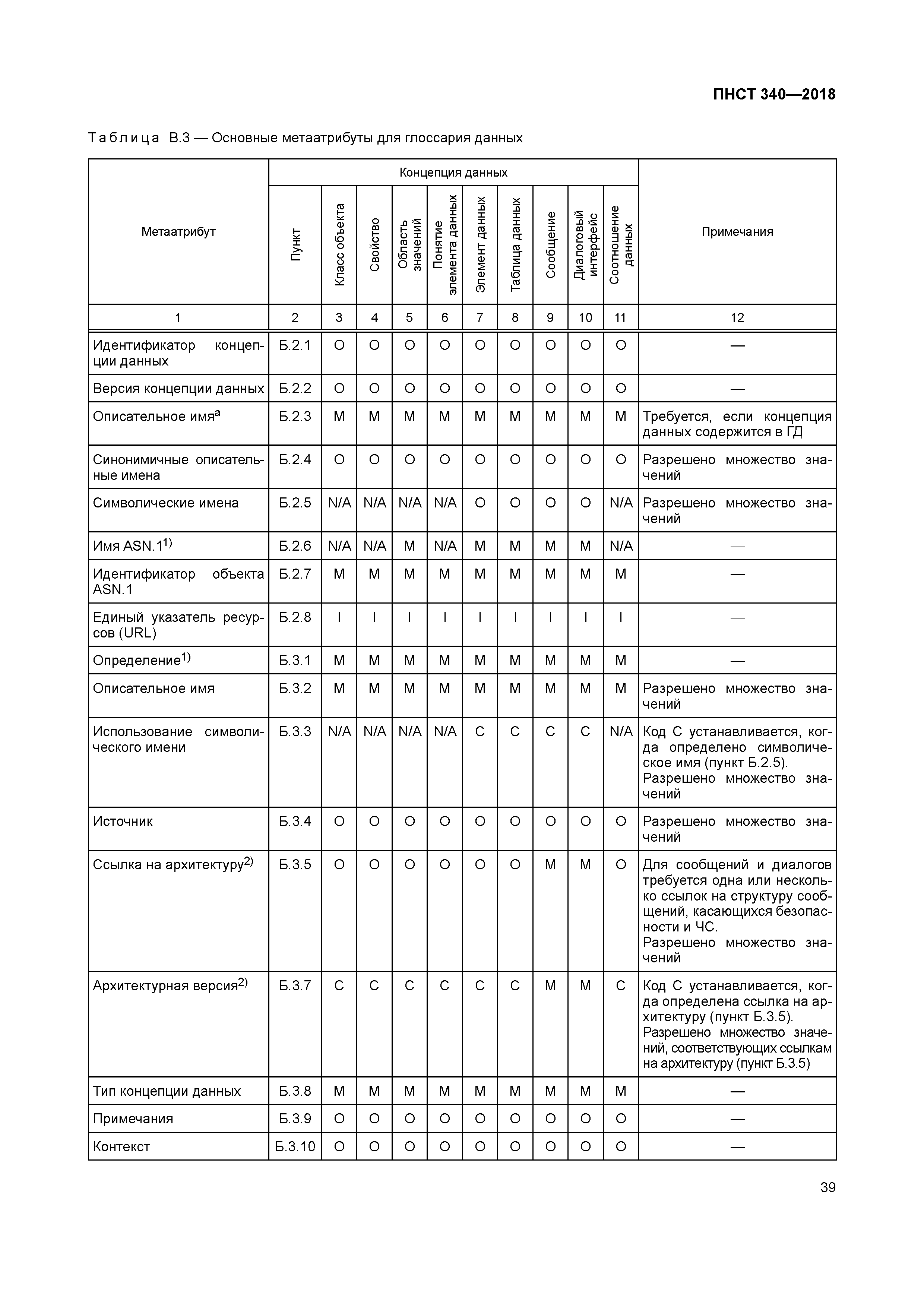 ПНСТ 340-2018