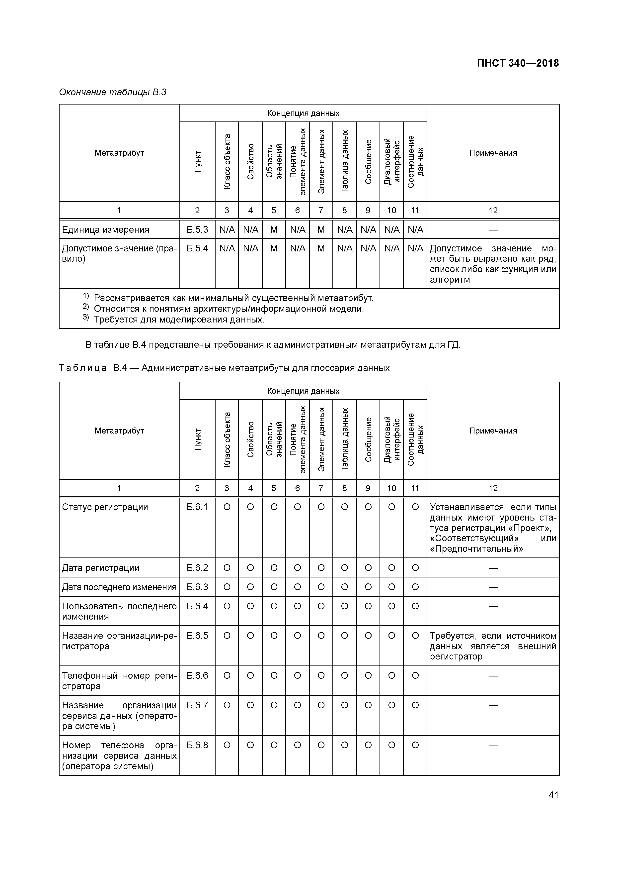 ПНСТ 340-2018