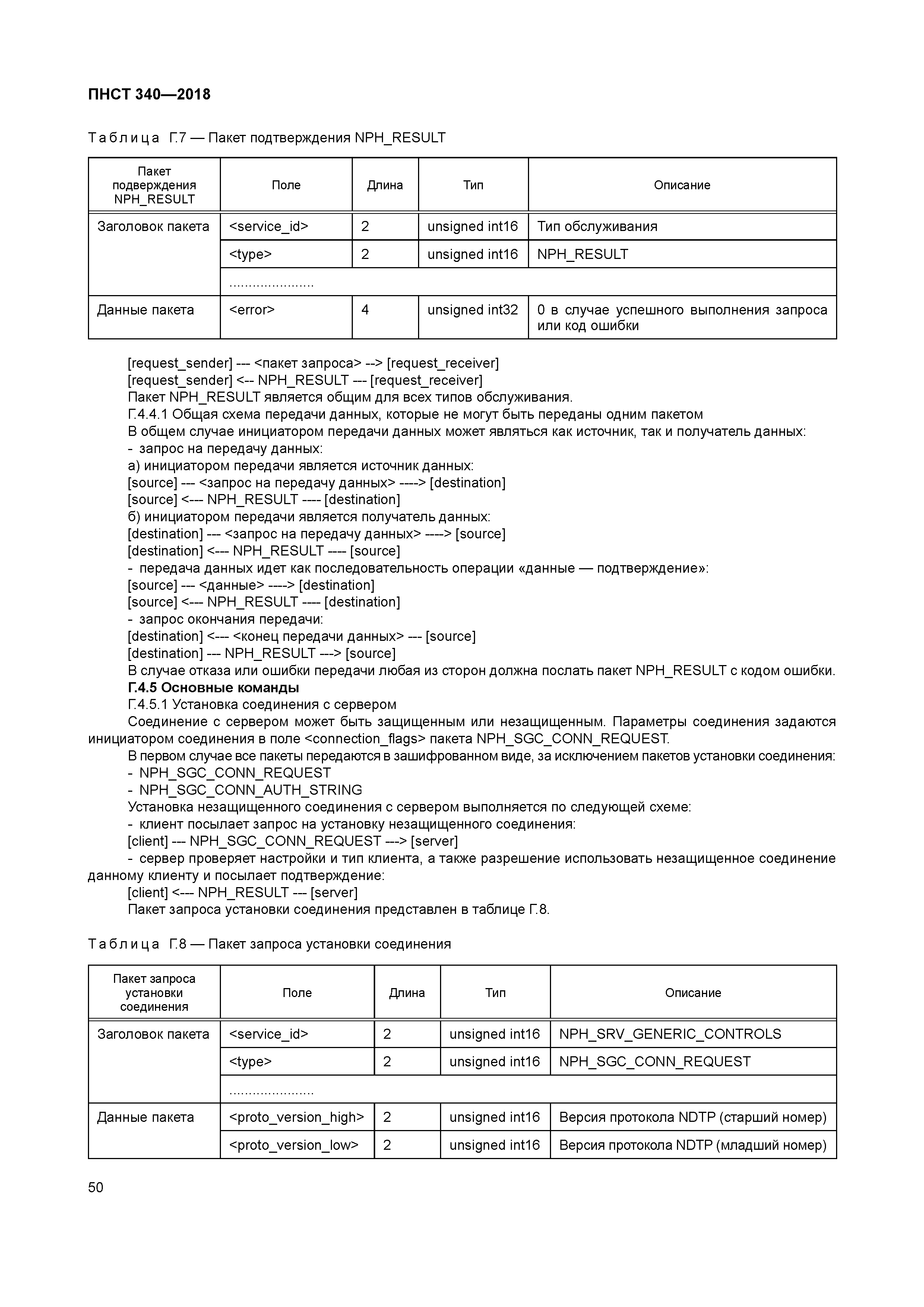 ПНСТ 340-2018