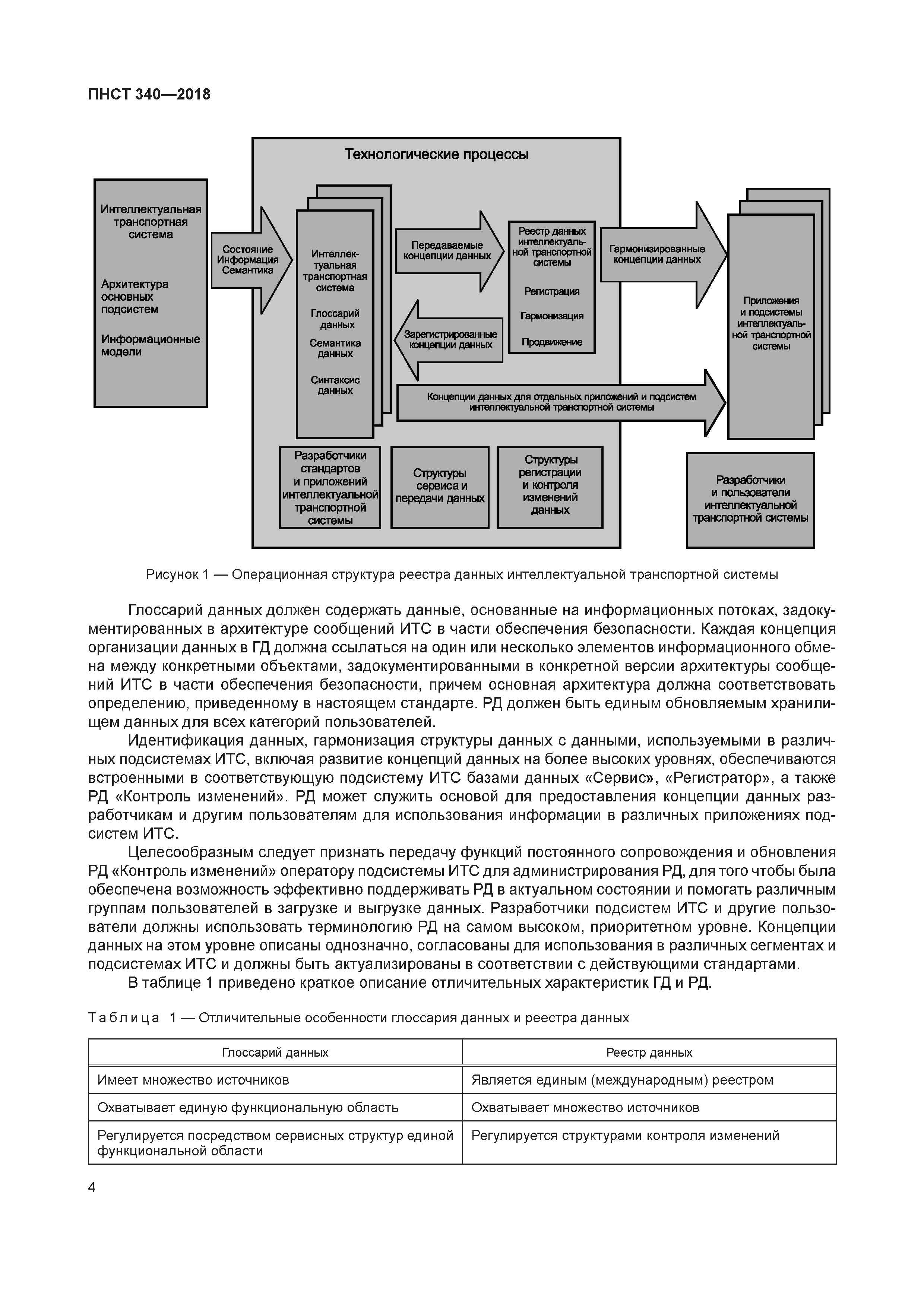 ПНСТ 340-2018