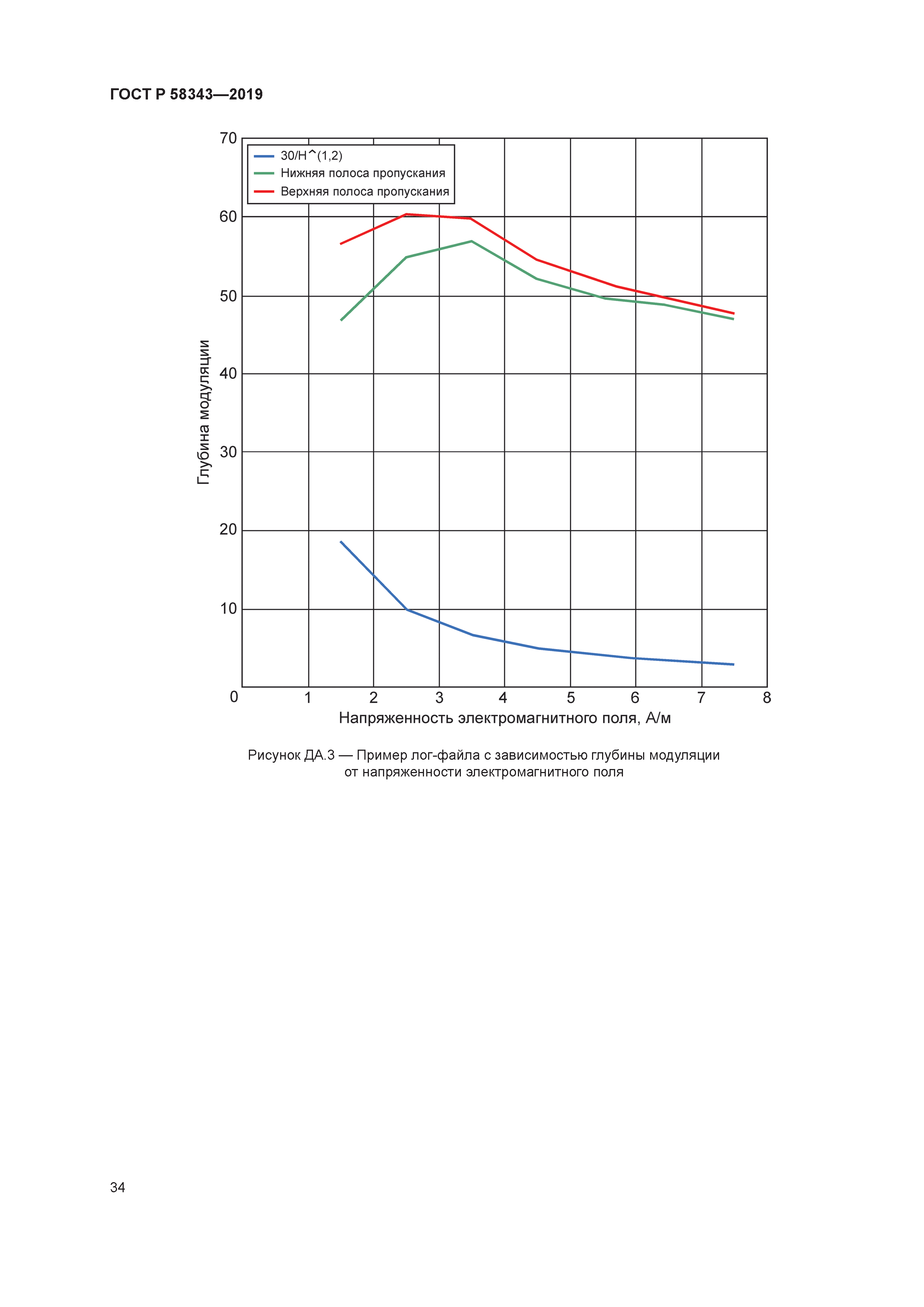 ГОСТ Р 58343-2019