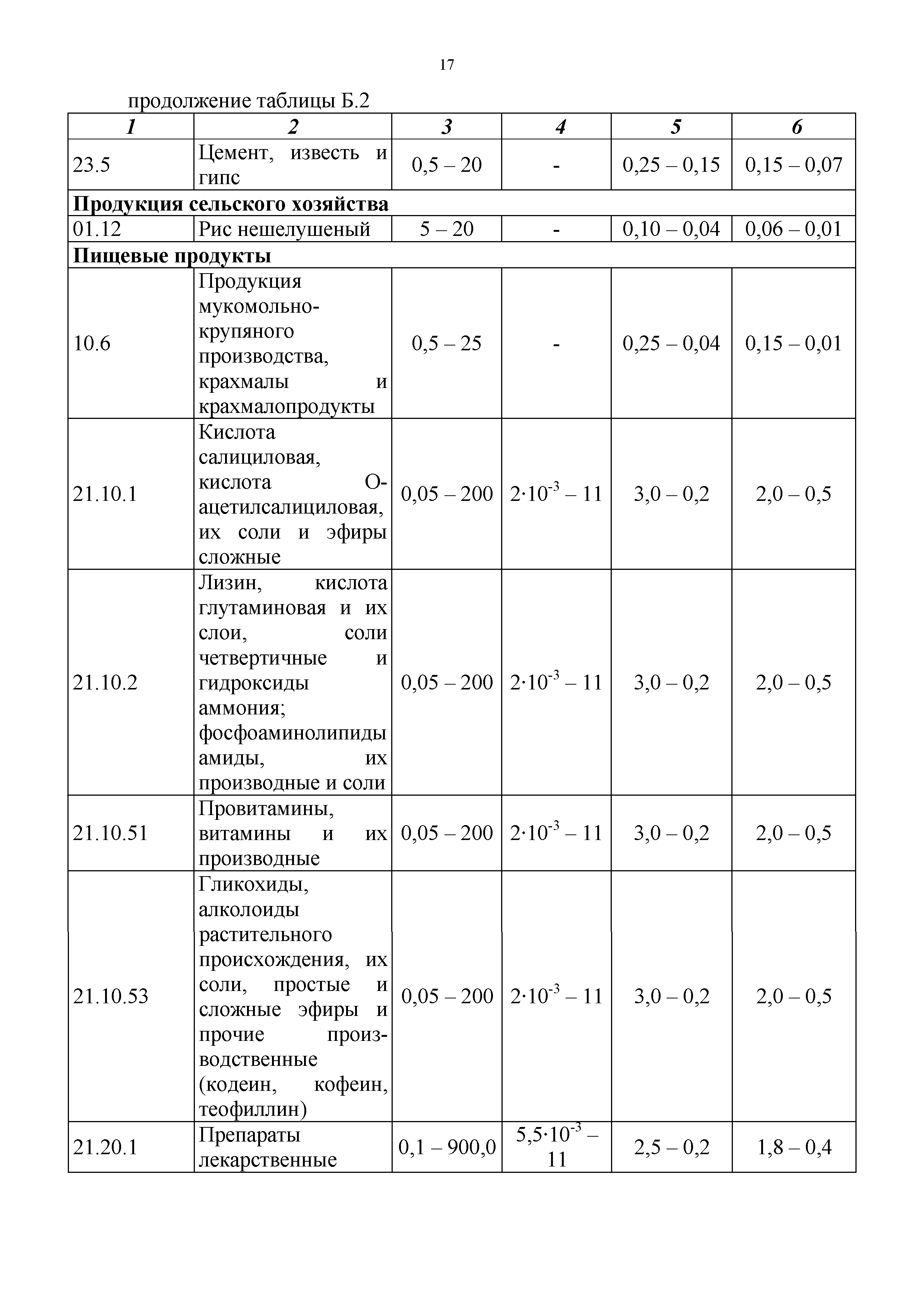 Приказ 2832